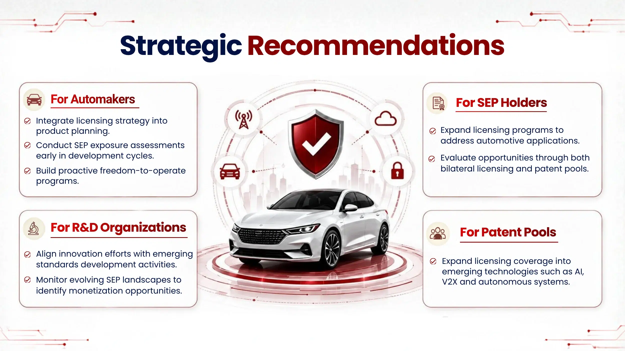Strategic recommendations