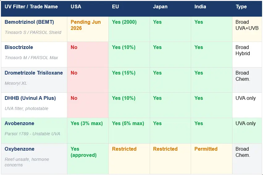 UV Filters chart