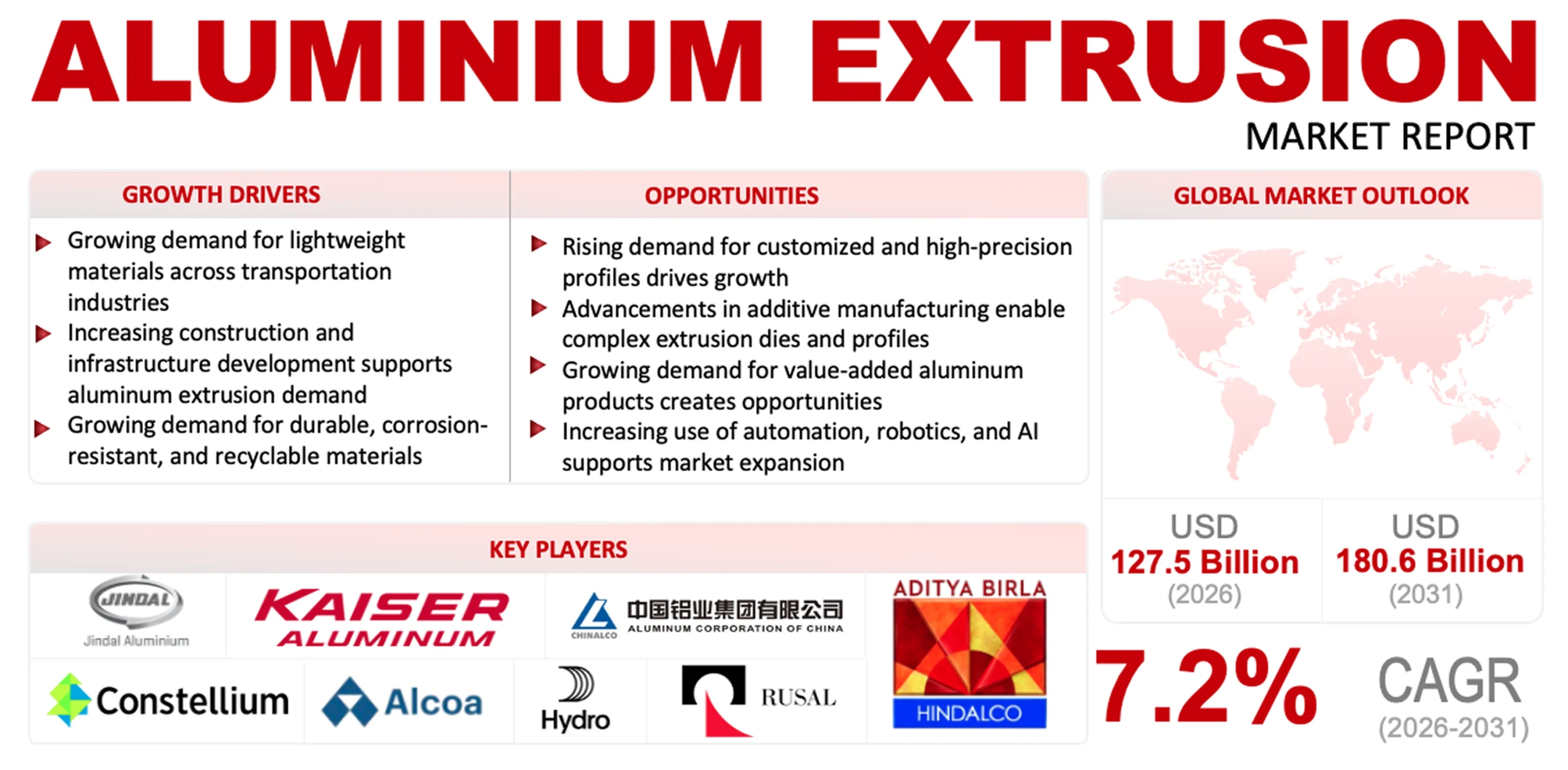 Aluminum Extrusion Market