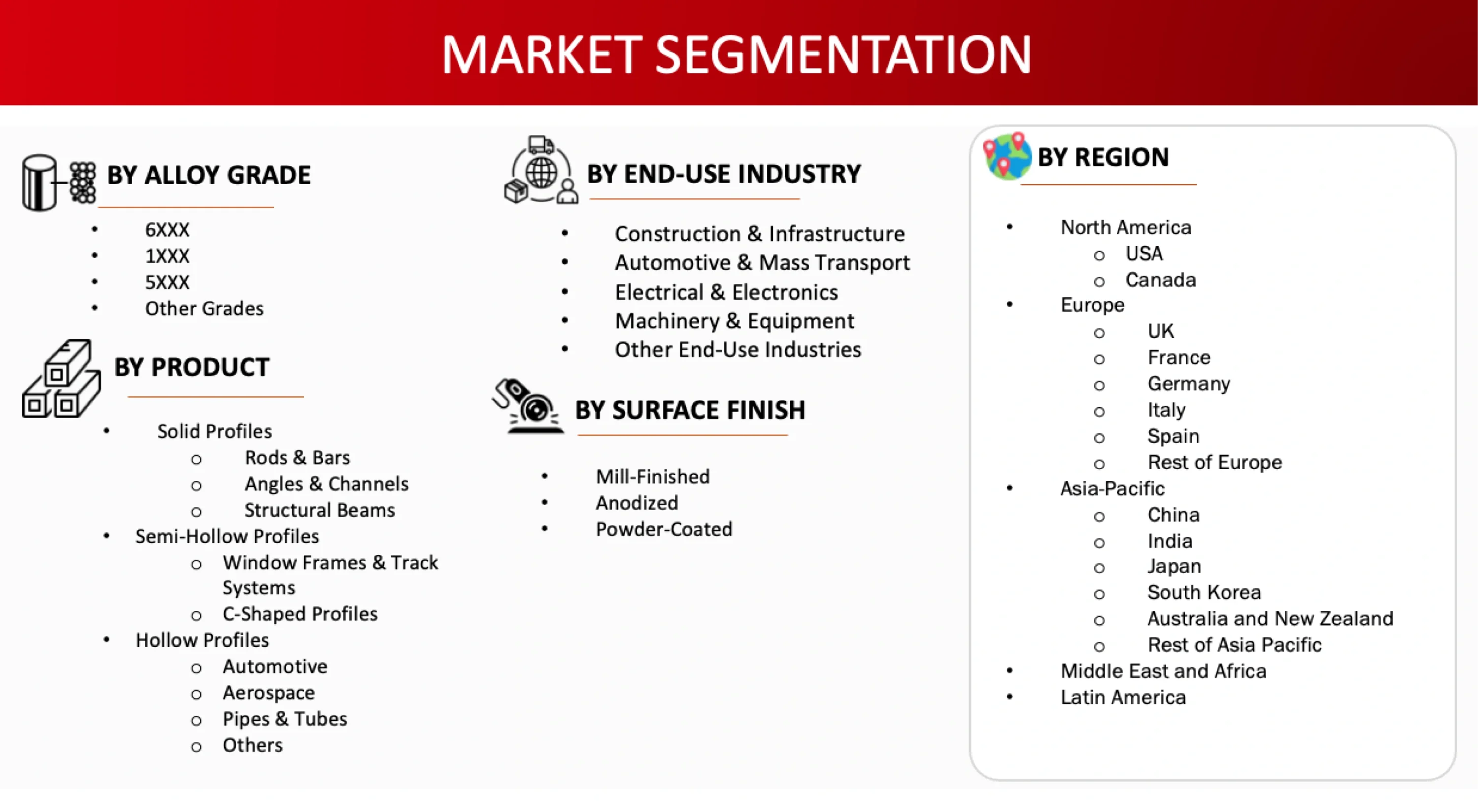 Market Segmentation
