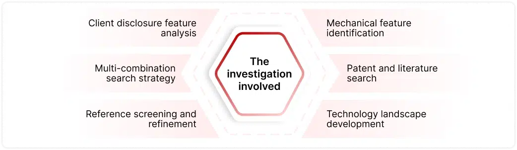 Evolution of ratchet wrench mechanism Methodology