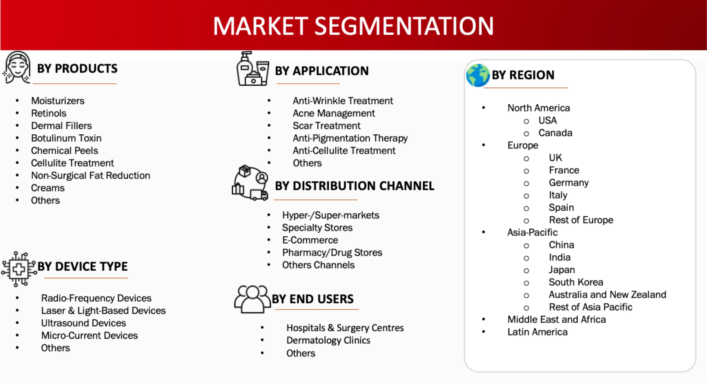 Market Segmentation