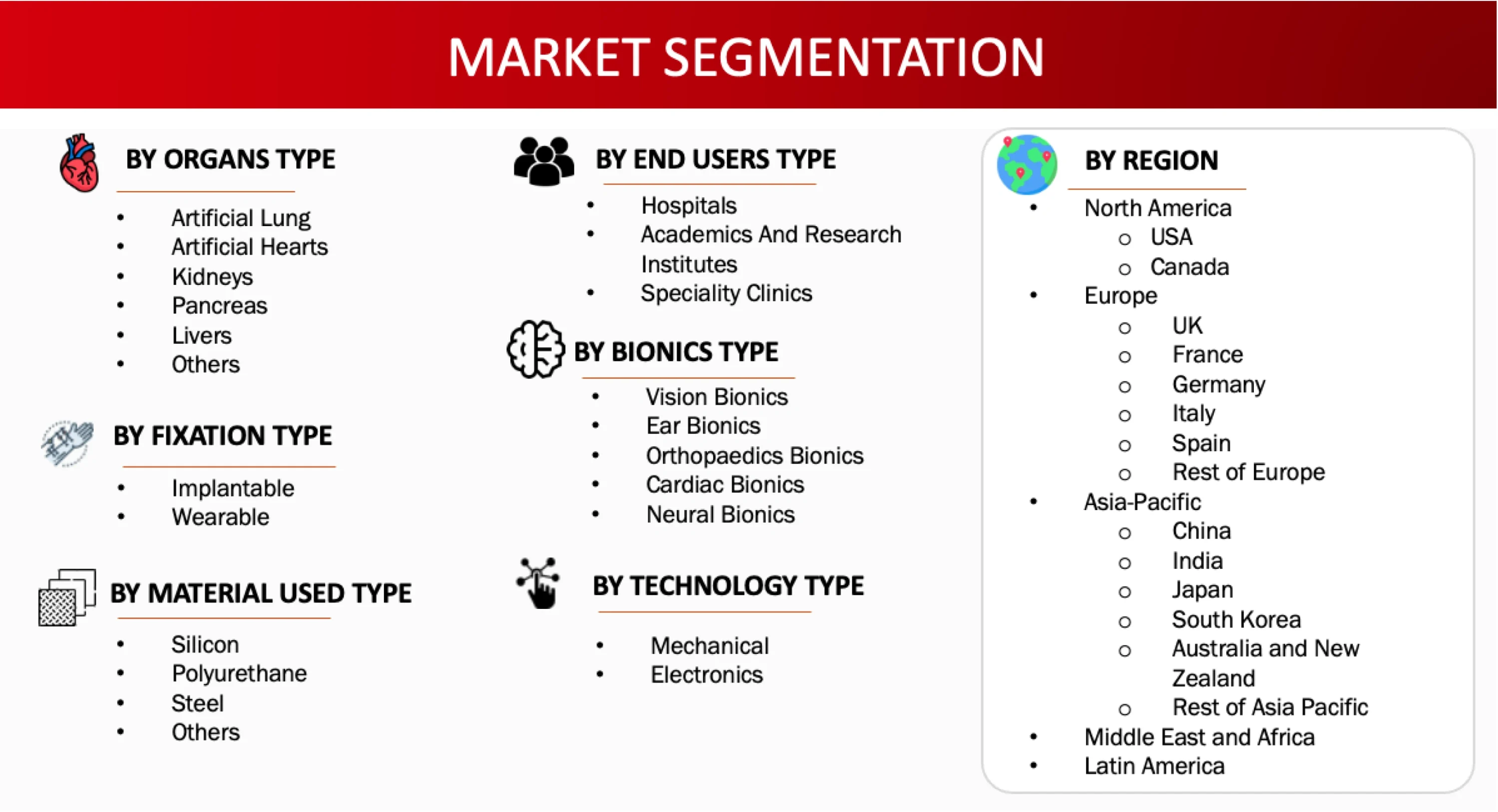 Market Segmentation