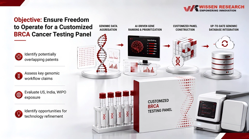 Customized BRCA testing panel image