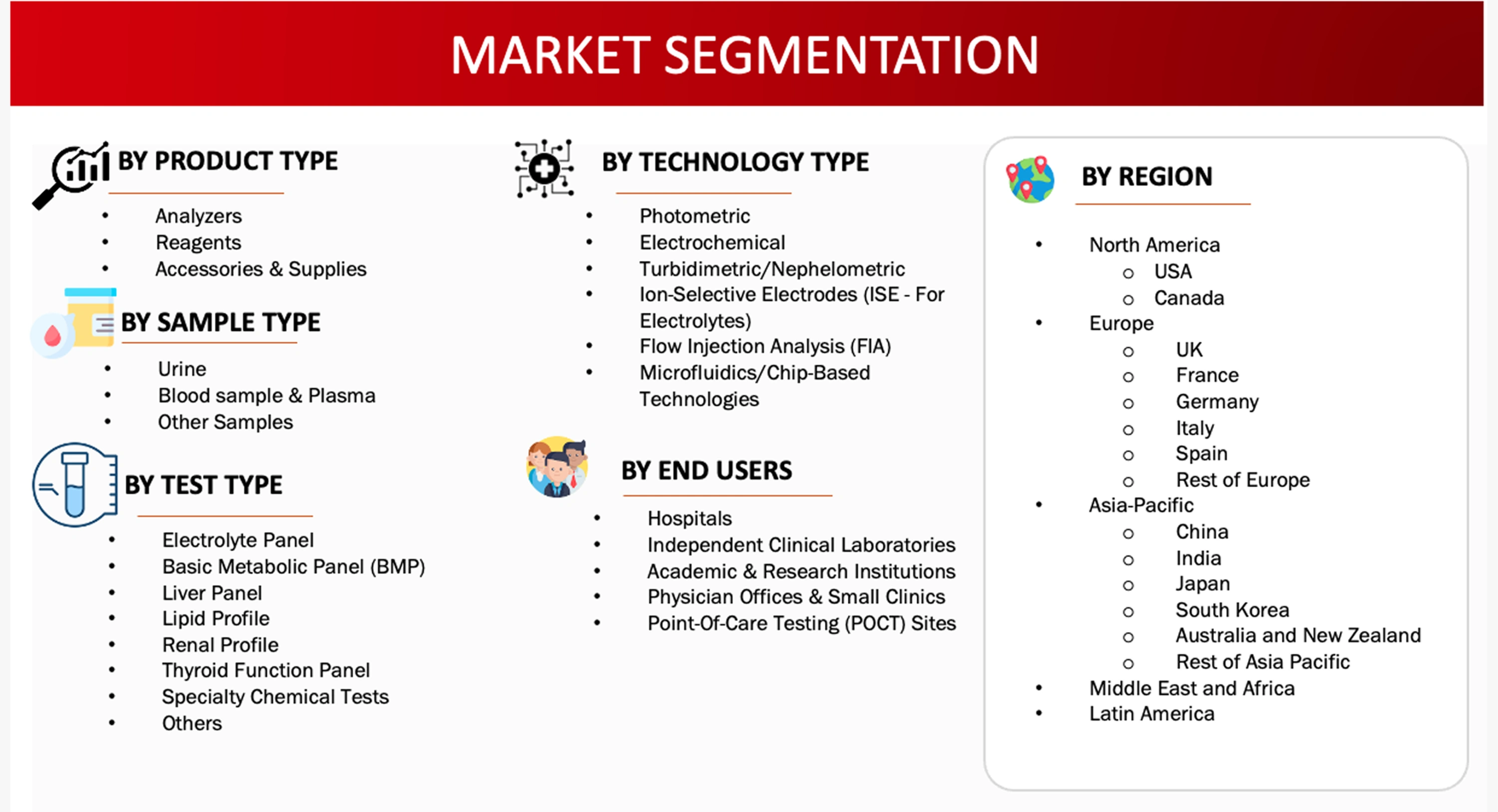 Market Segmentation