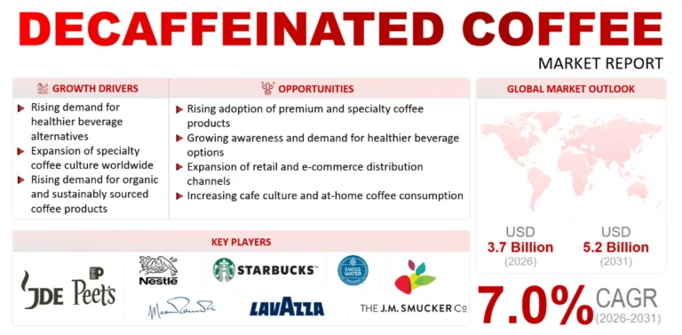 Decaffeinated Coffee Market