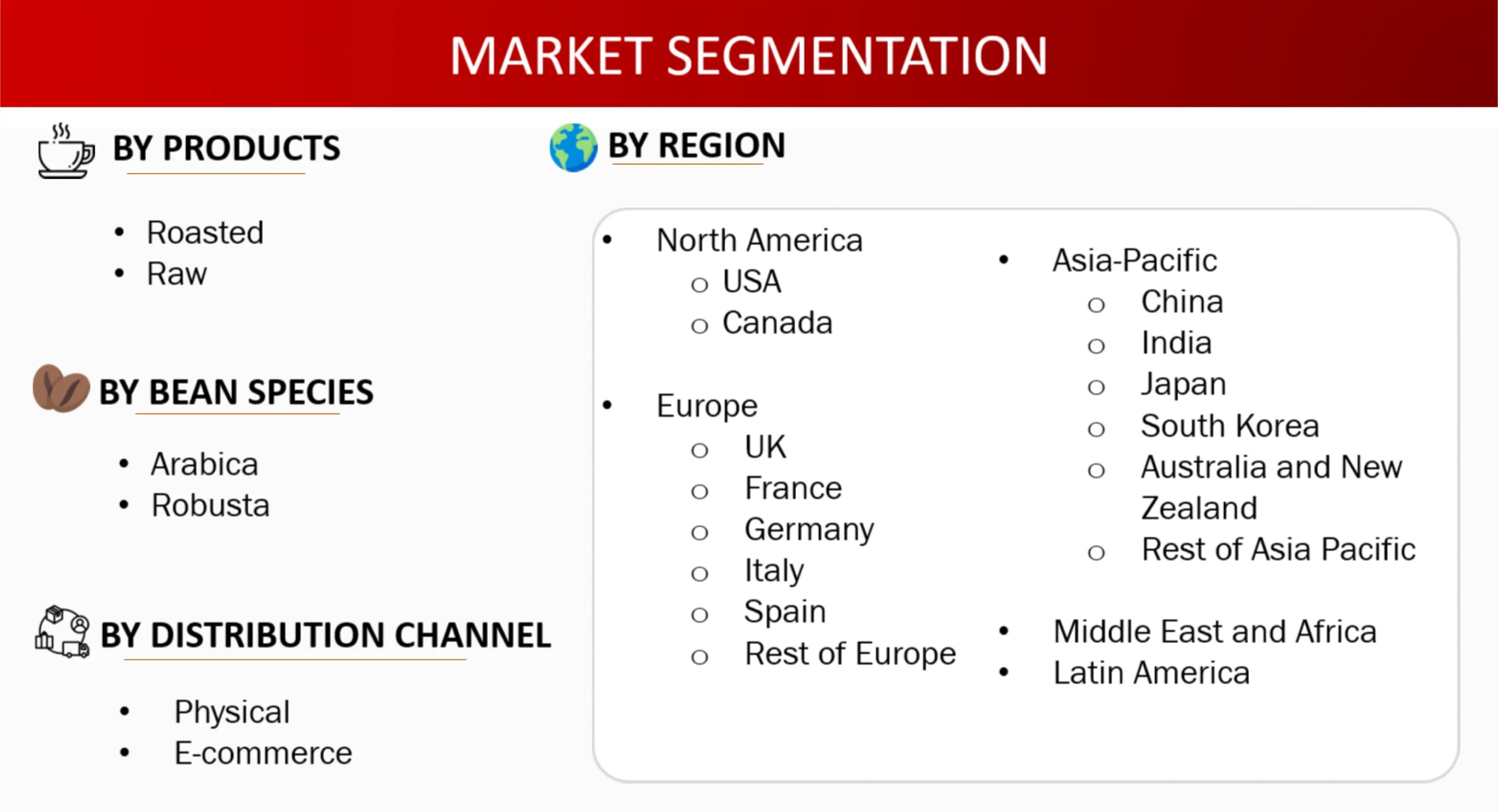 Market Segmentation