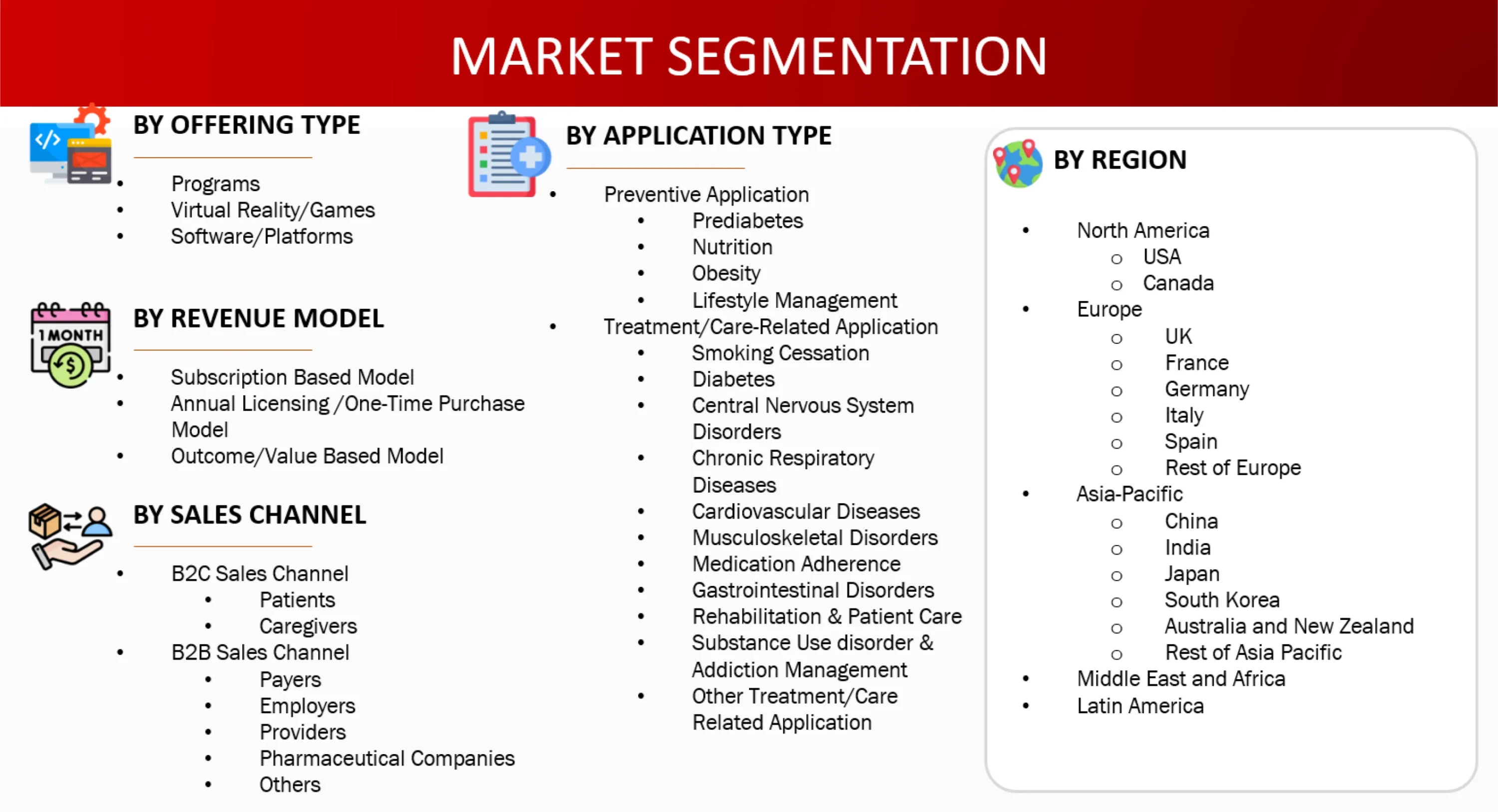 Market Segmentation