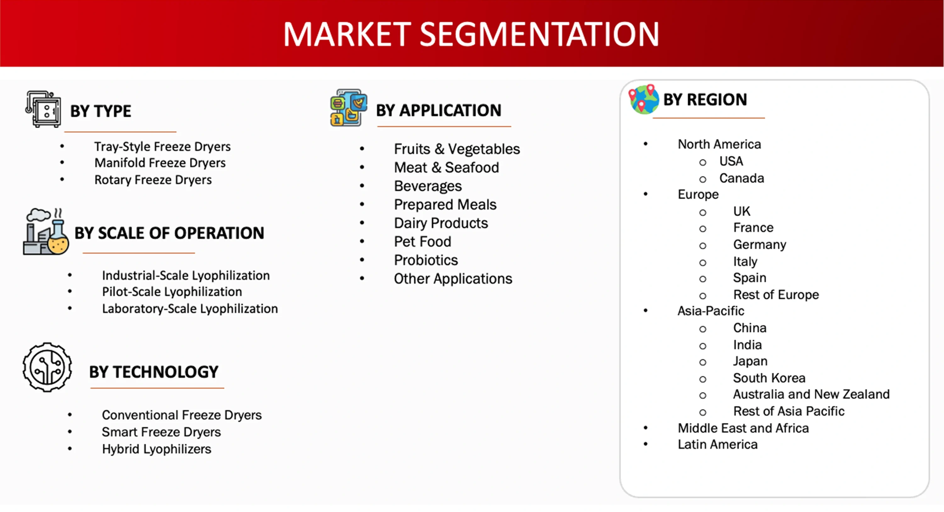 Market Segmentation