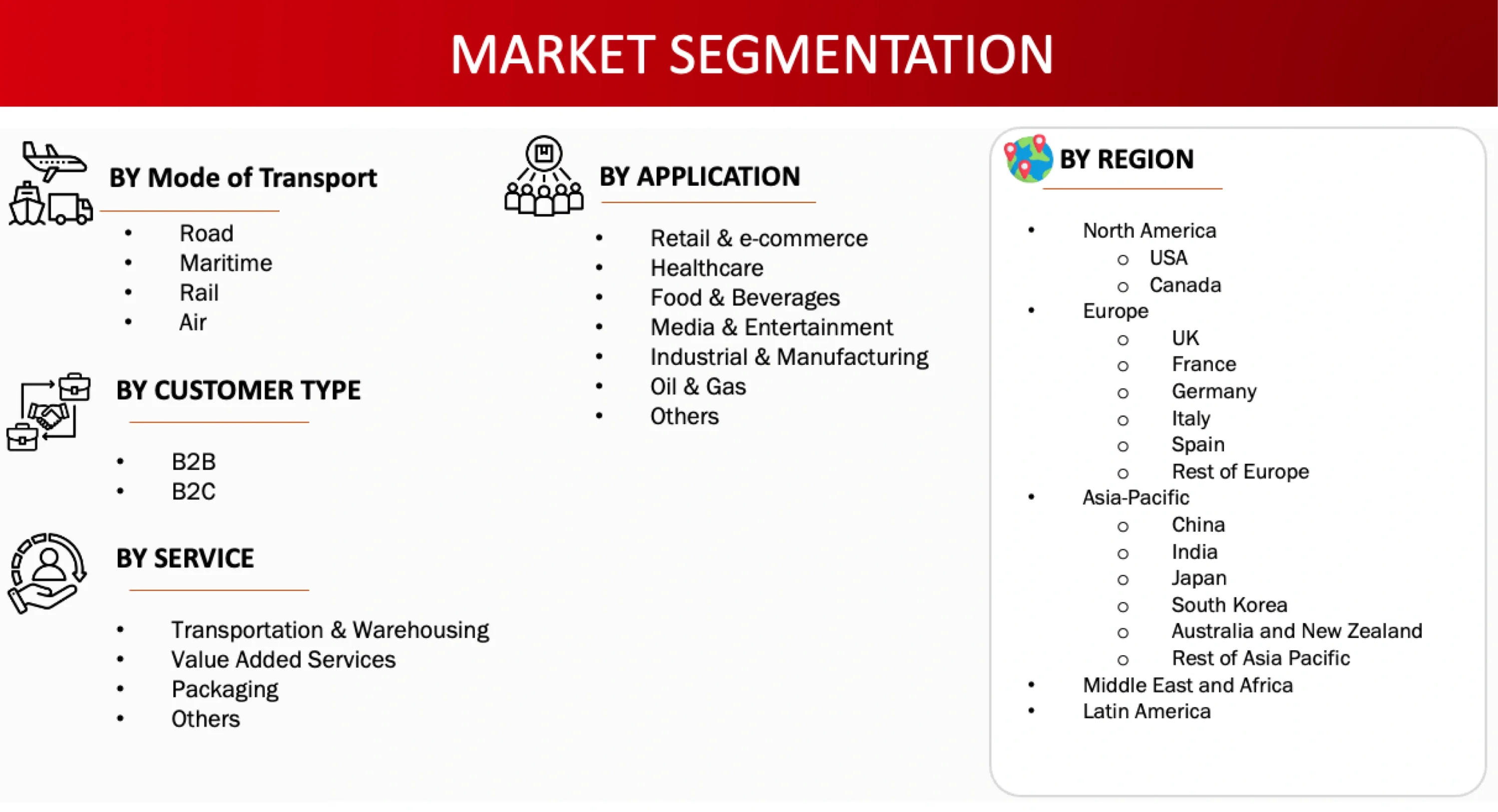 Market Segmentation