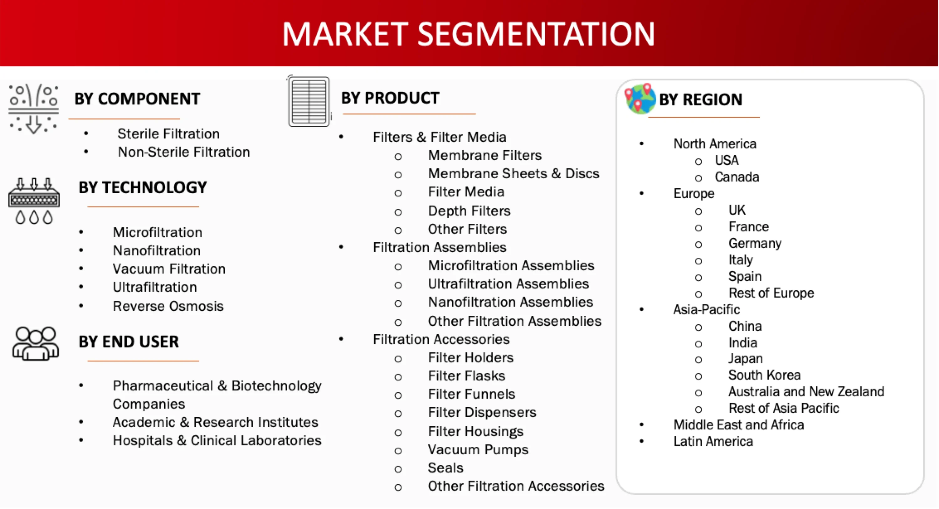 Market Segmentation