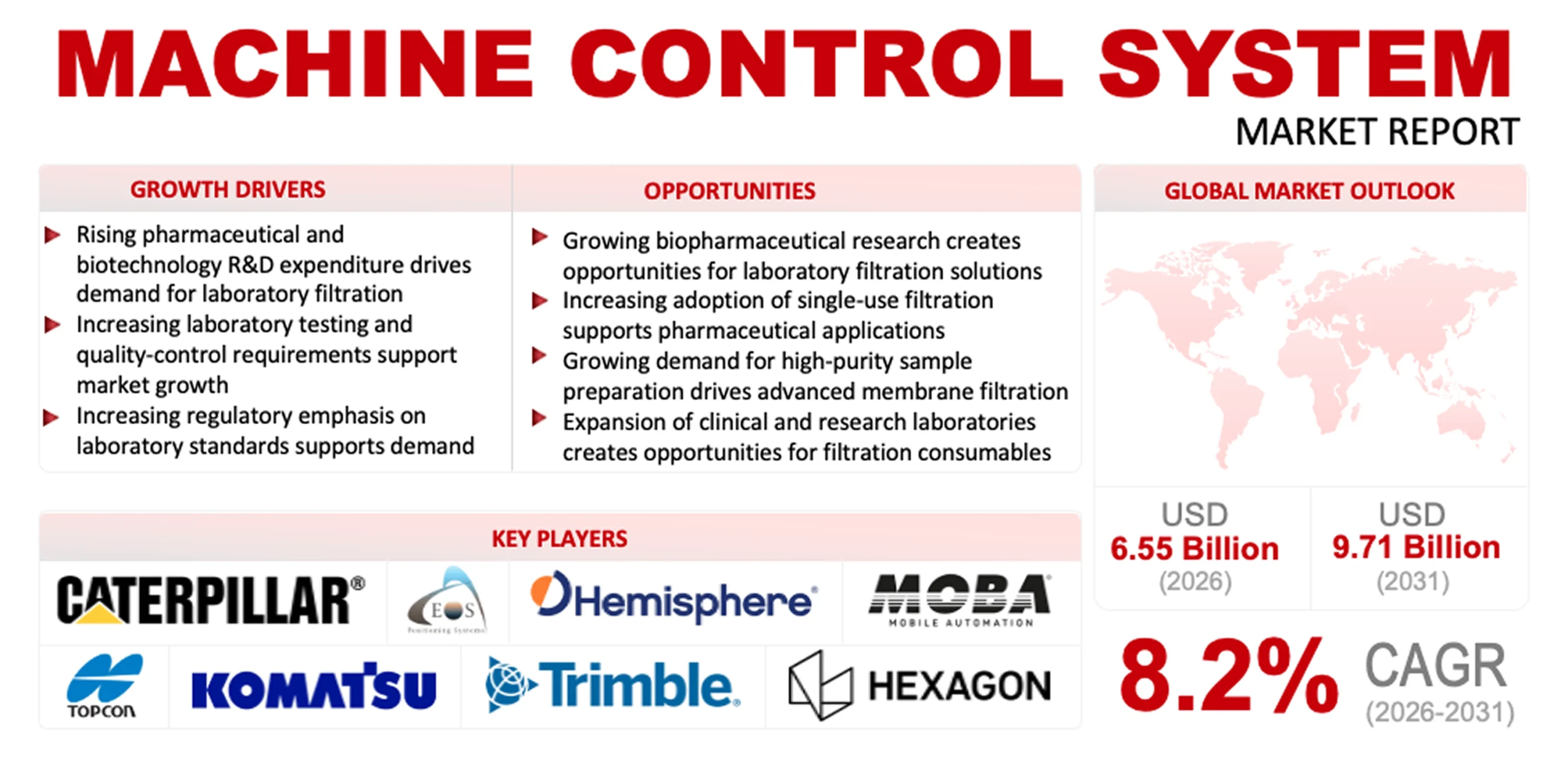 Machine Control System Market