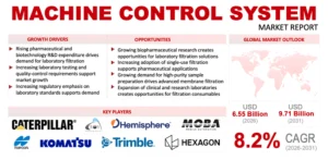 Machine Control System Market