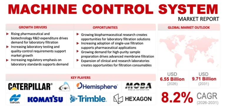 Machine Control System Market