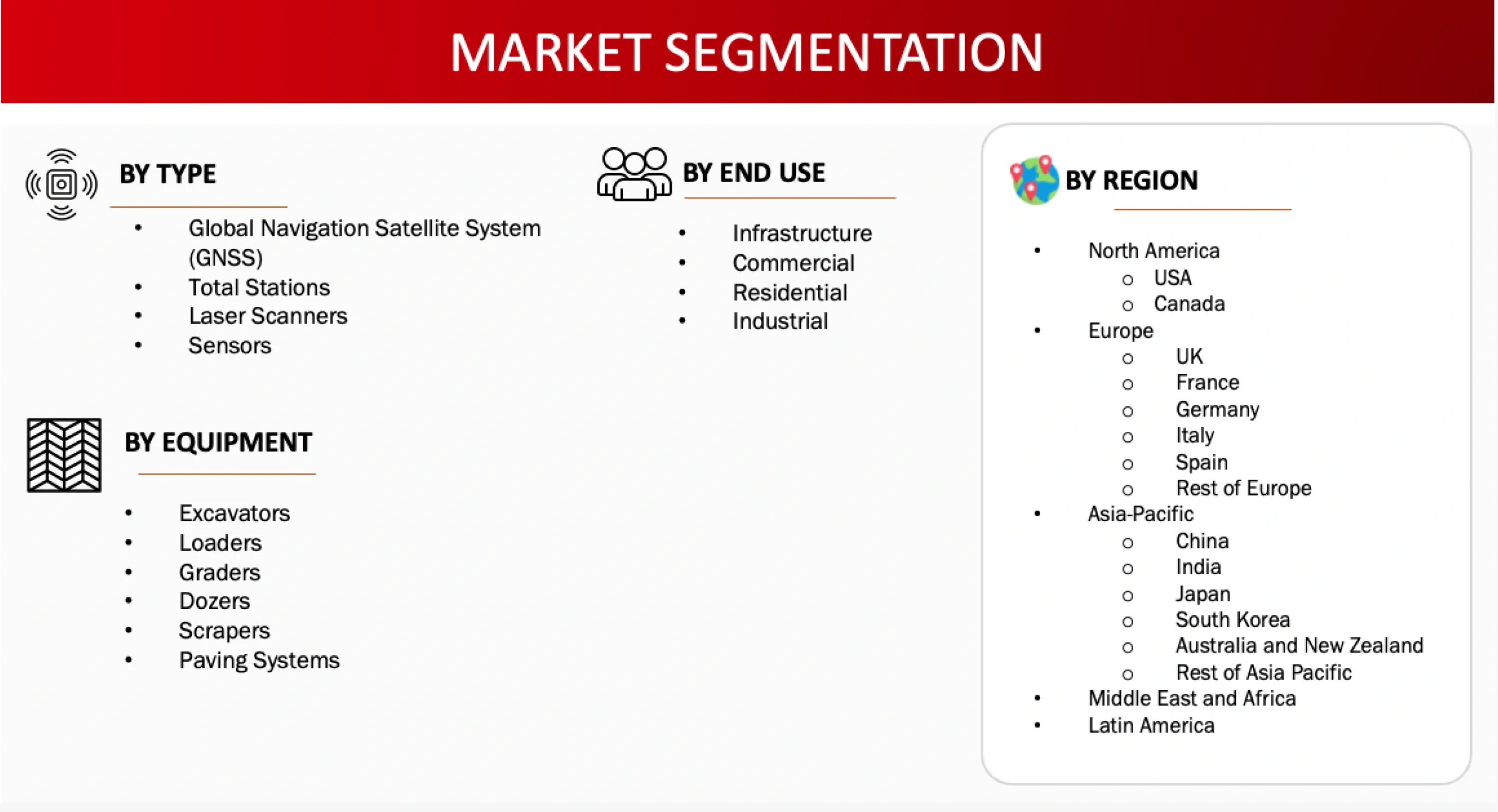 Market Segmentation