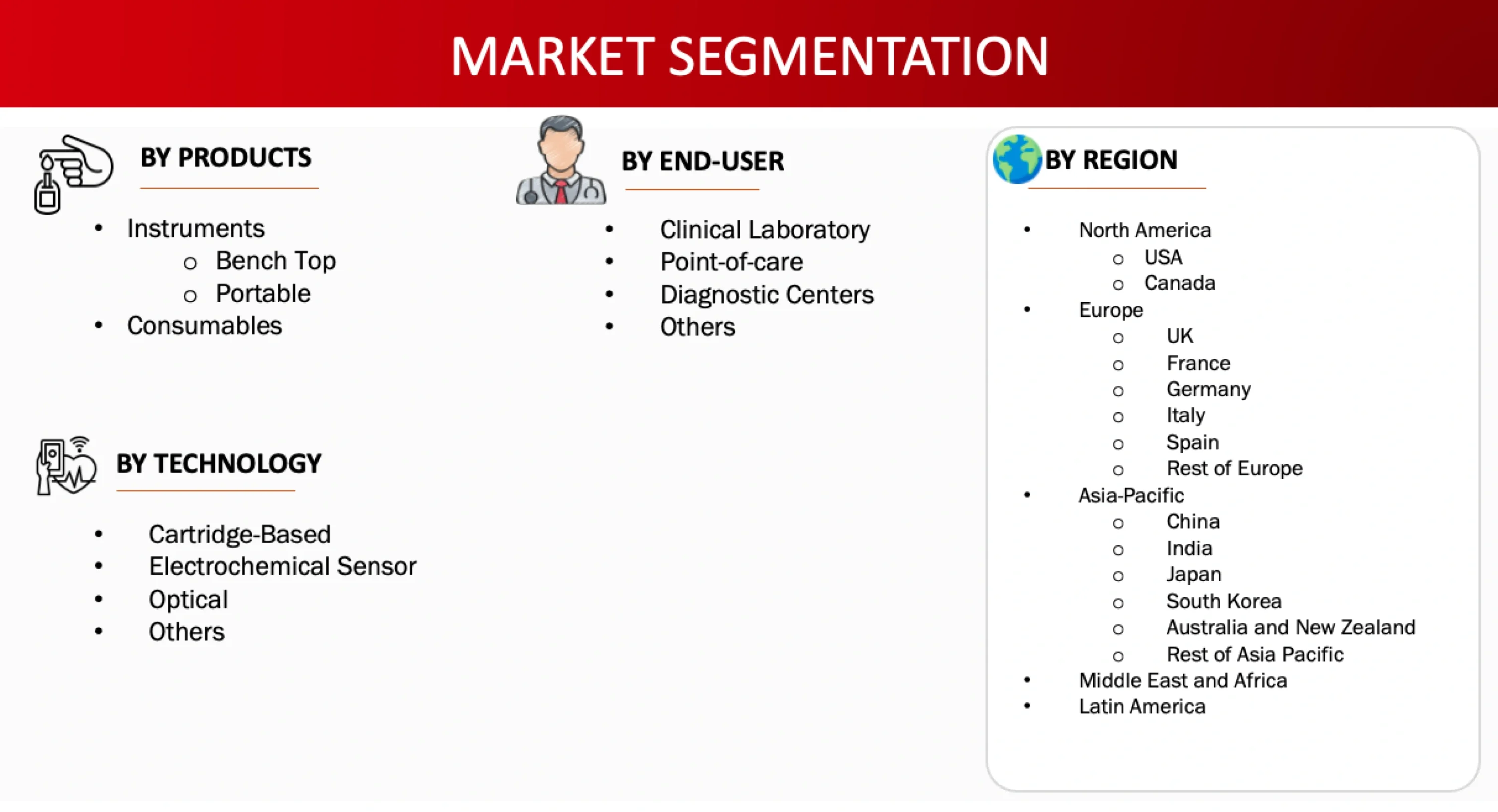 Market Segmentation