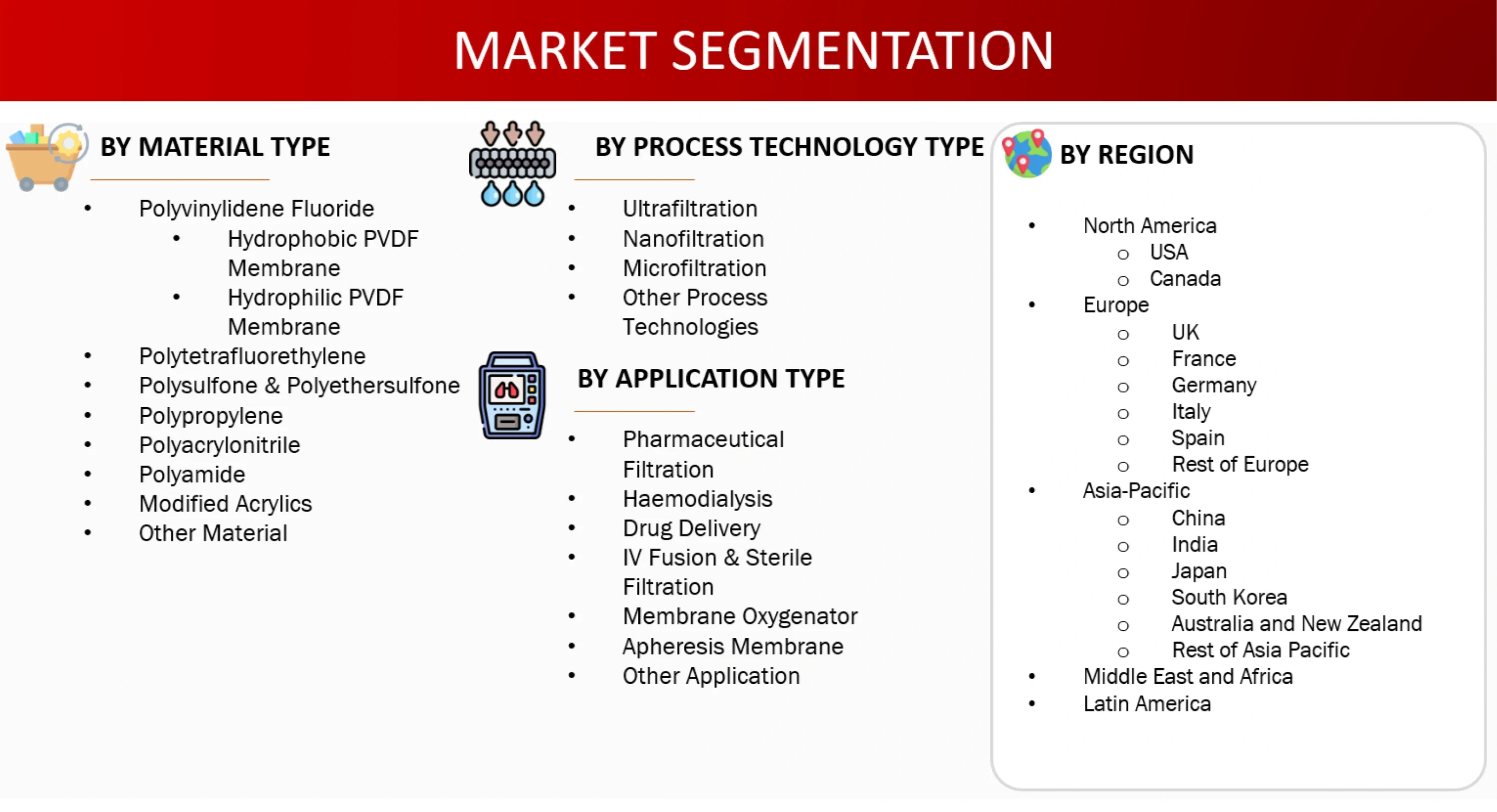 Market Segmentation