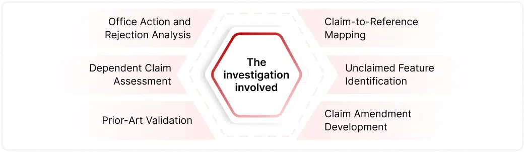 Specification-Driven Claim Analysis Methodology