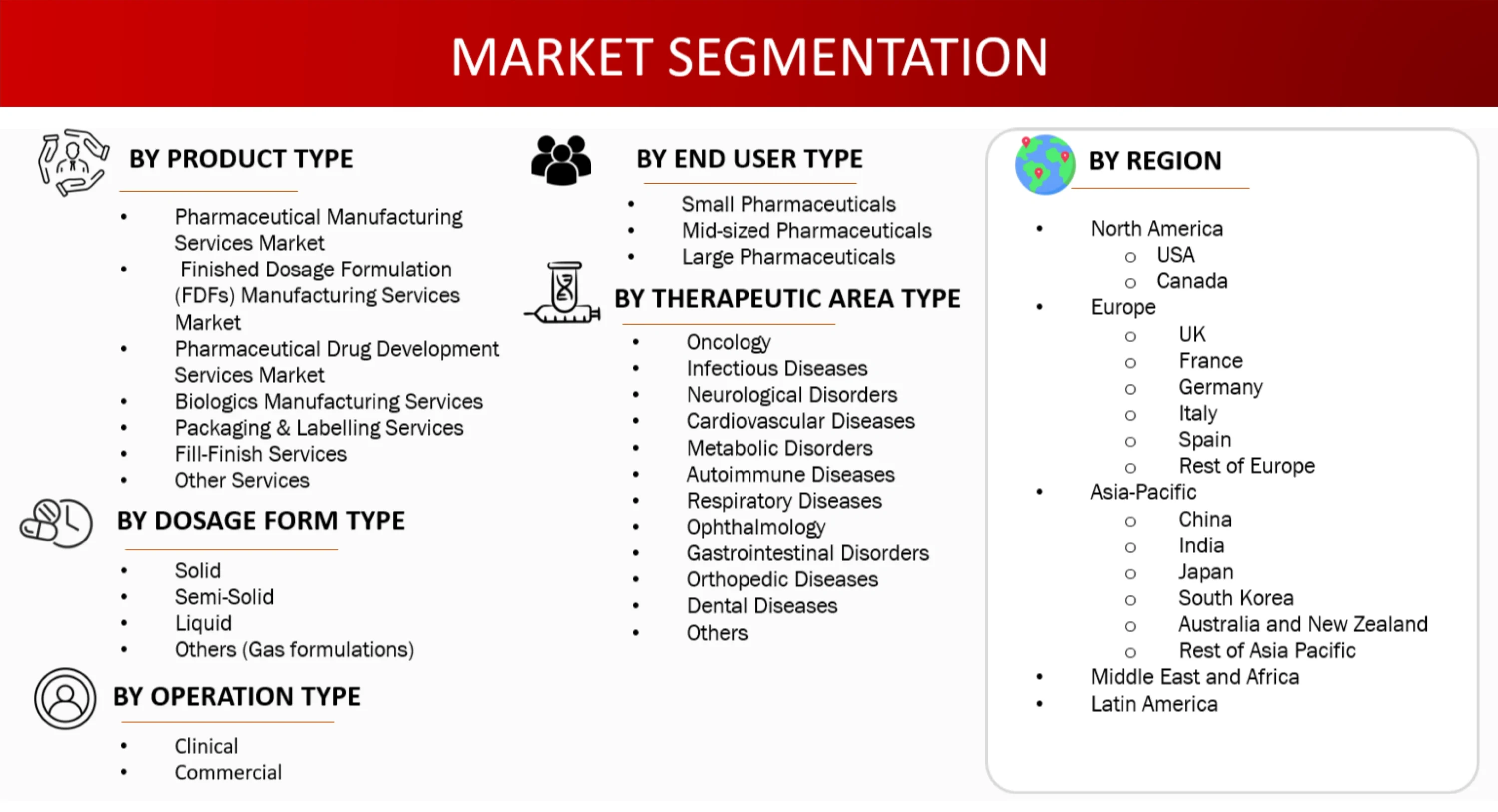 Market Segmentation
