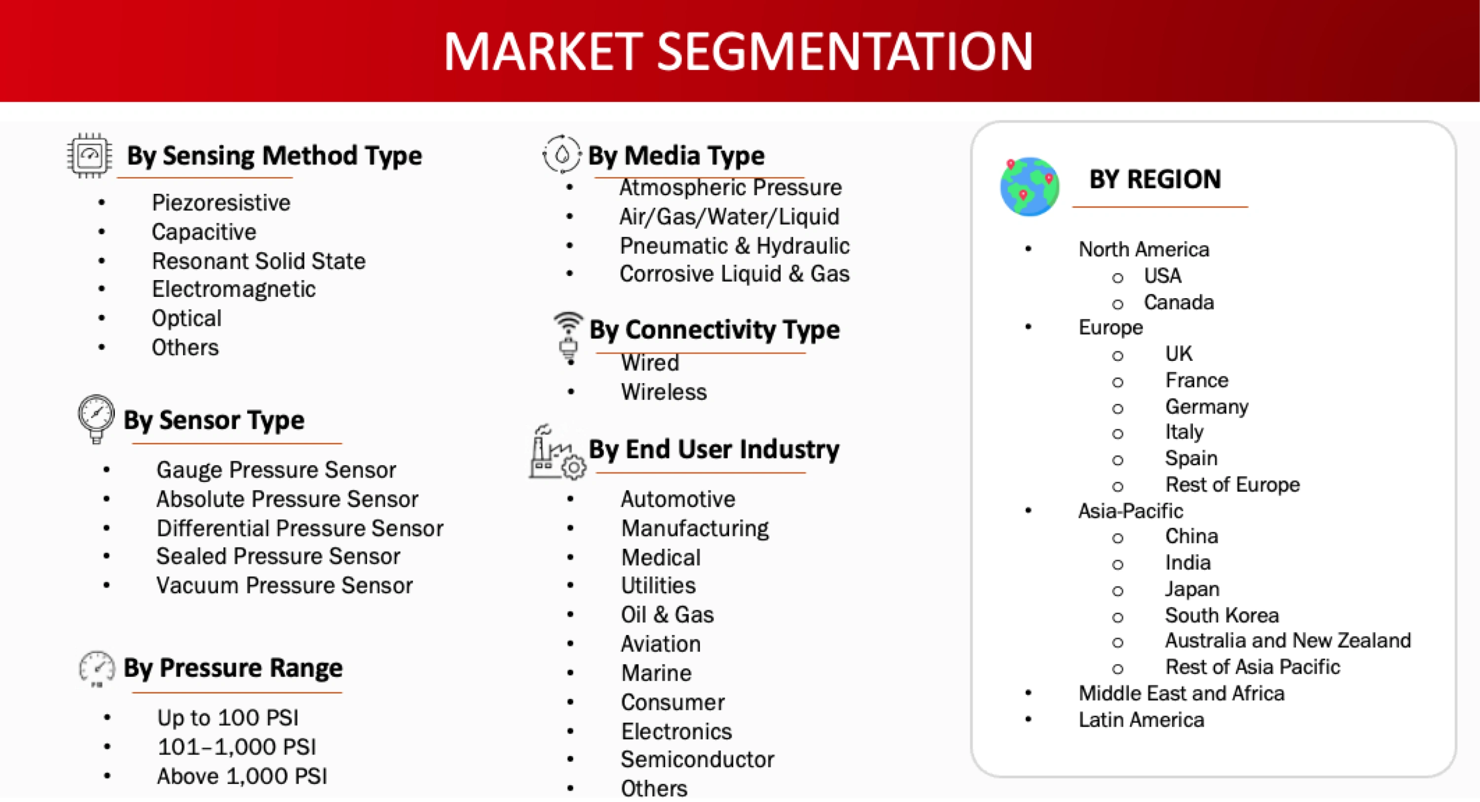 Market Segmentation