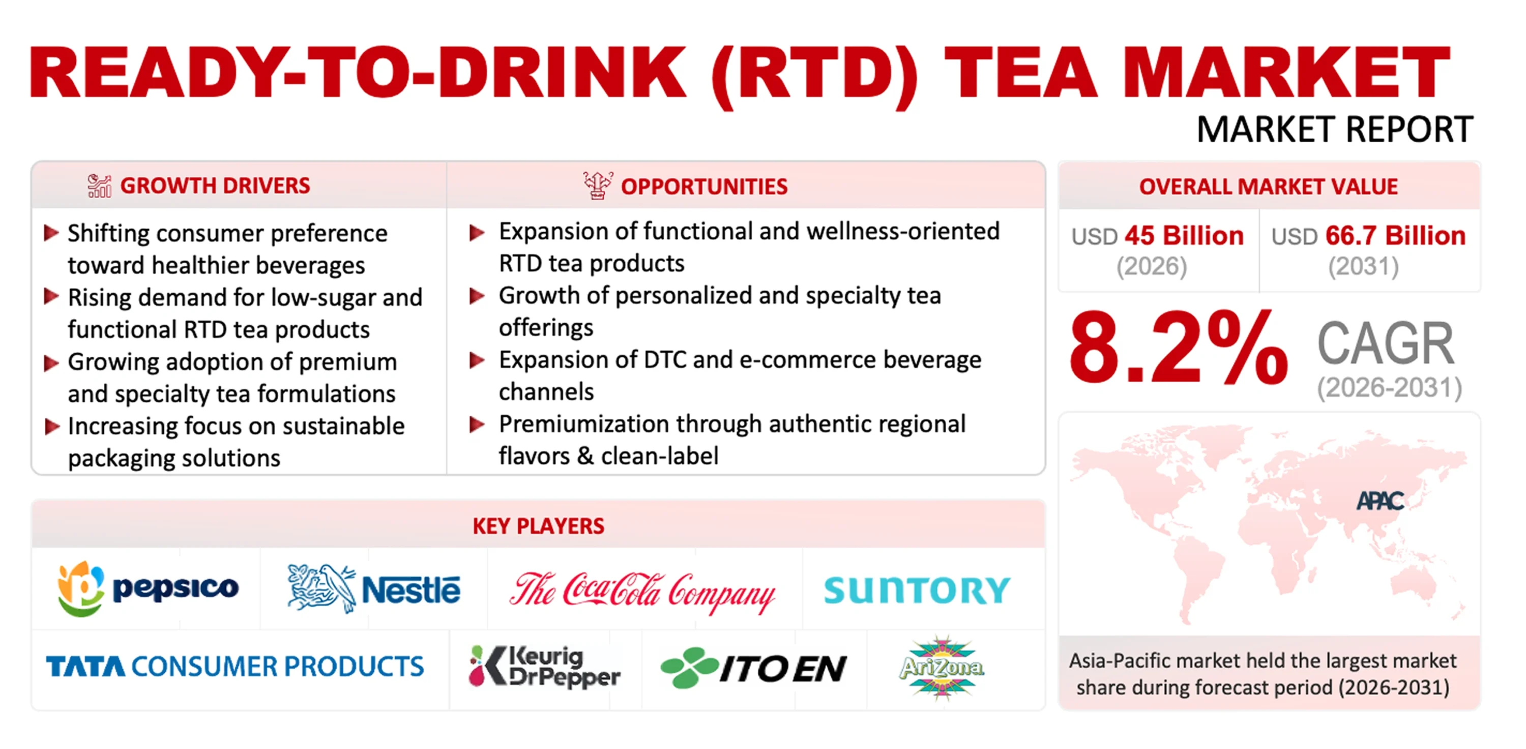 Ready-to-Drink (RTD) Tea Market