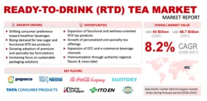 Ready-to-Drink (RTD) Tea Market