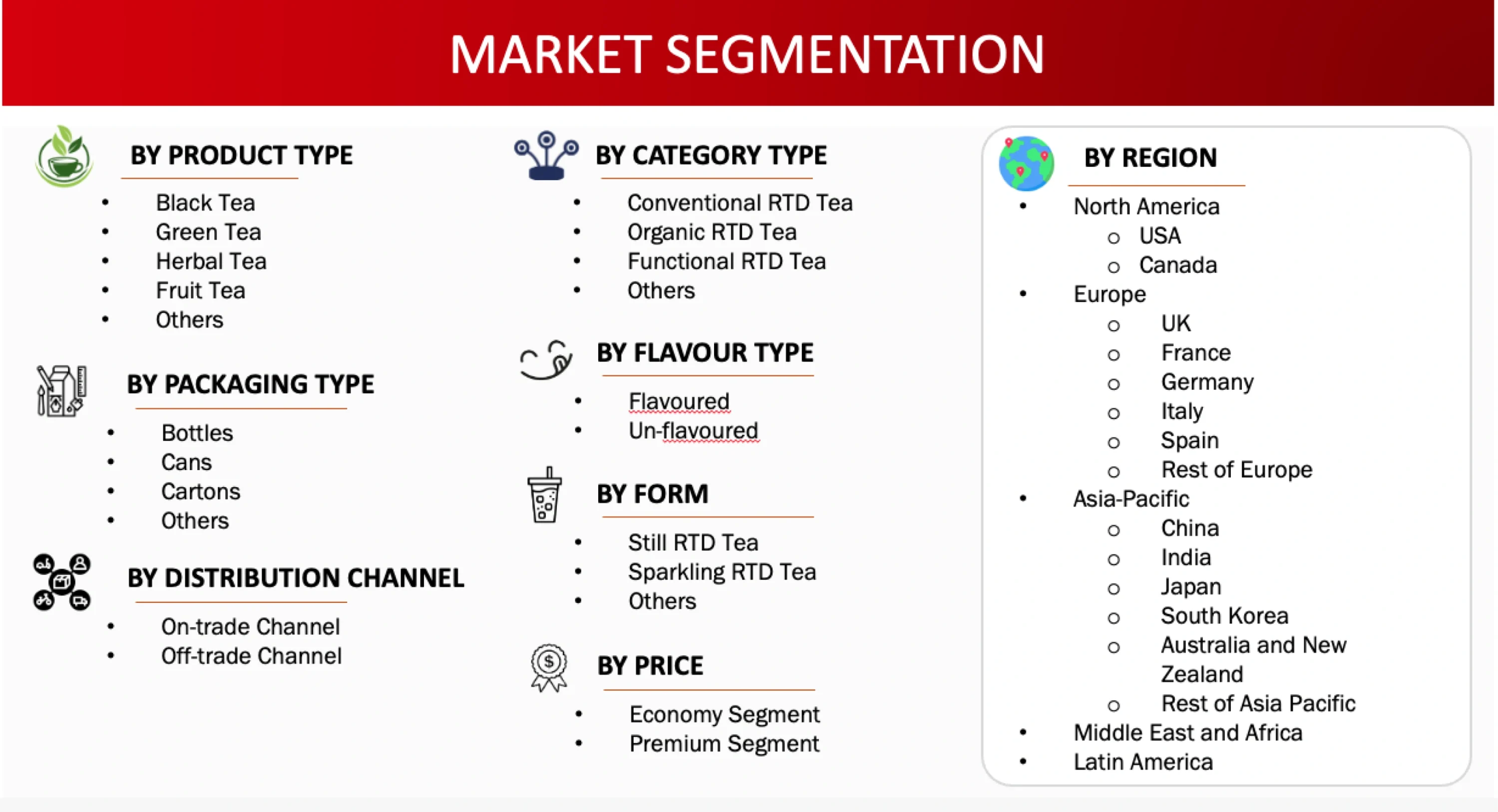 Market Segmentation