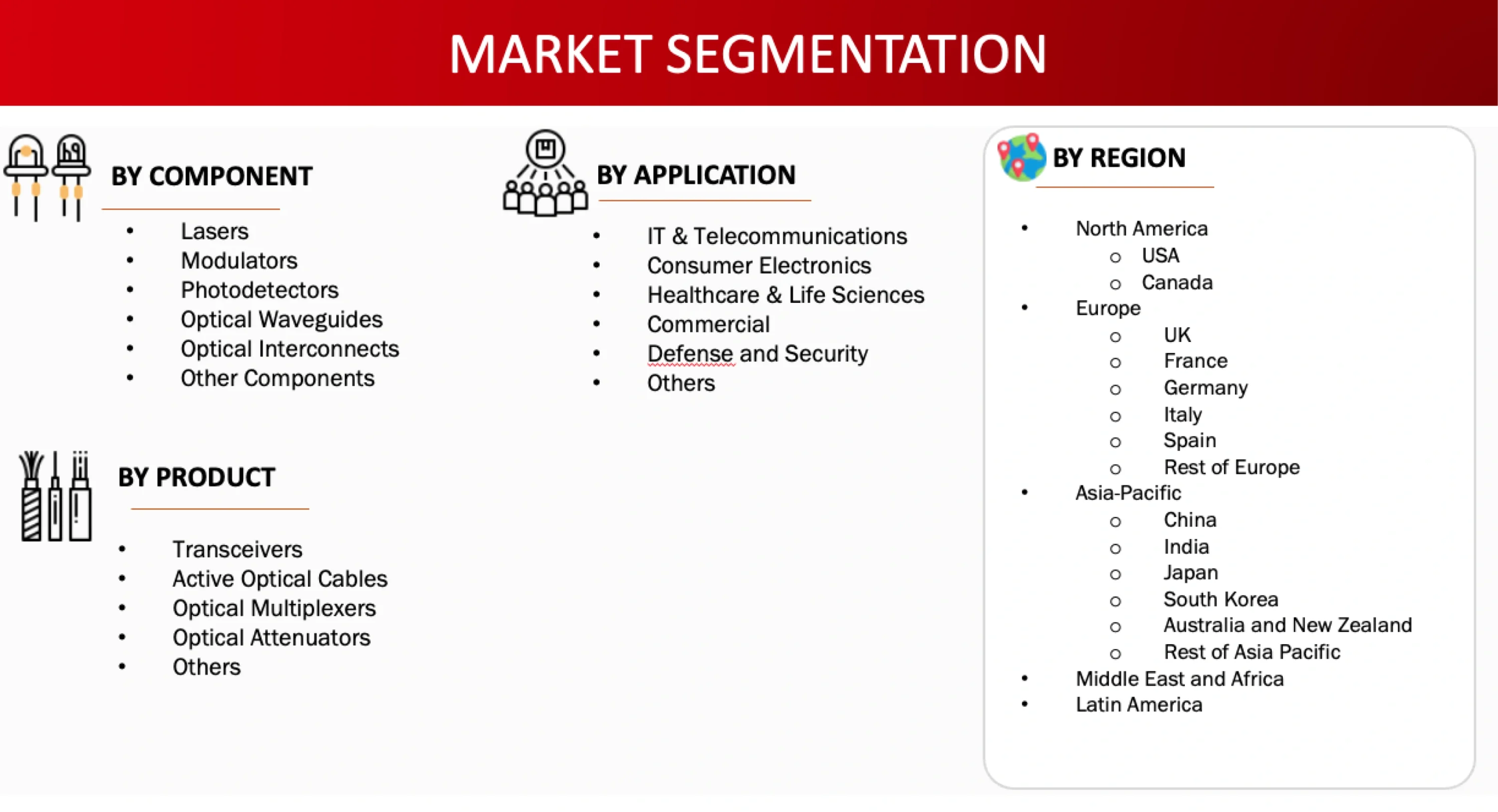 Market Segmentation