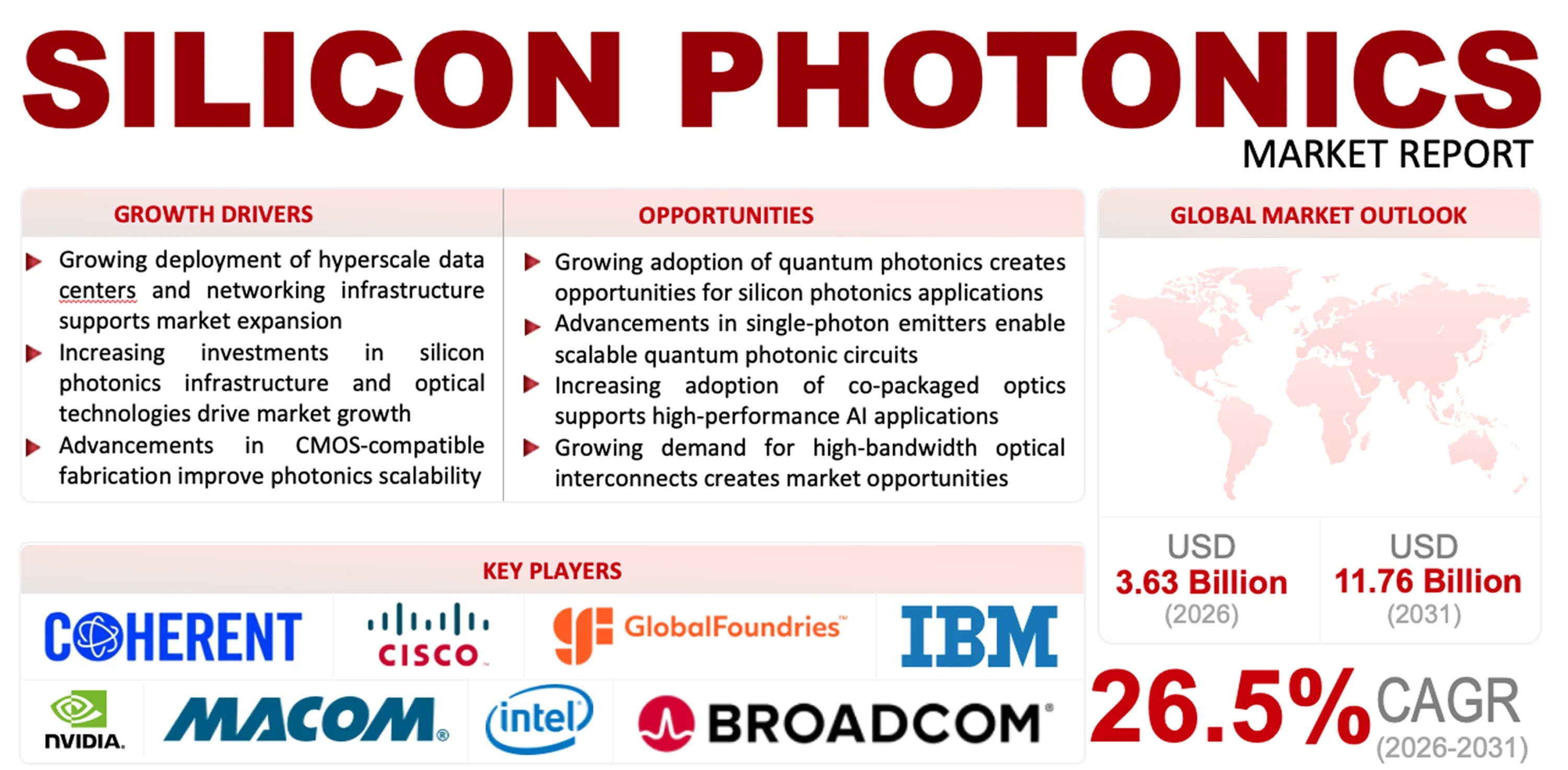 Silicon Photonics Market
