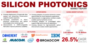 Silicon Photonics Market