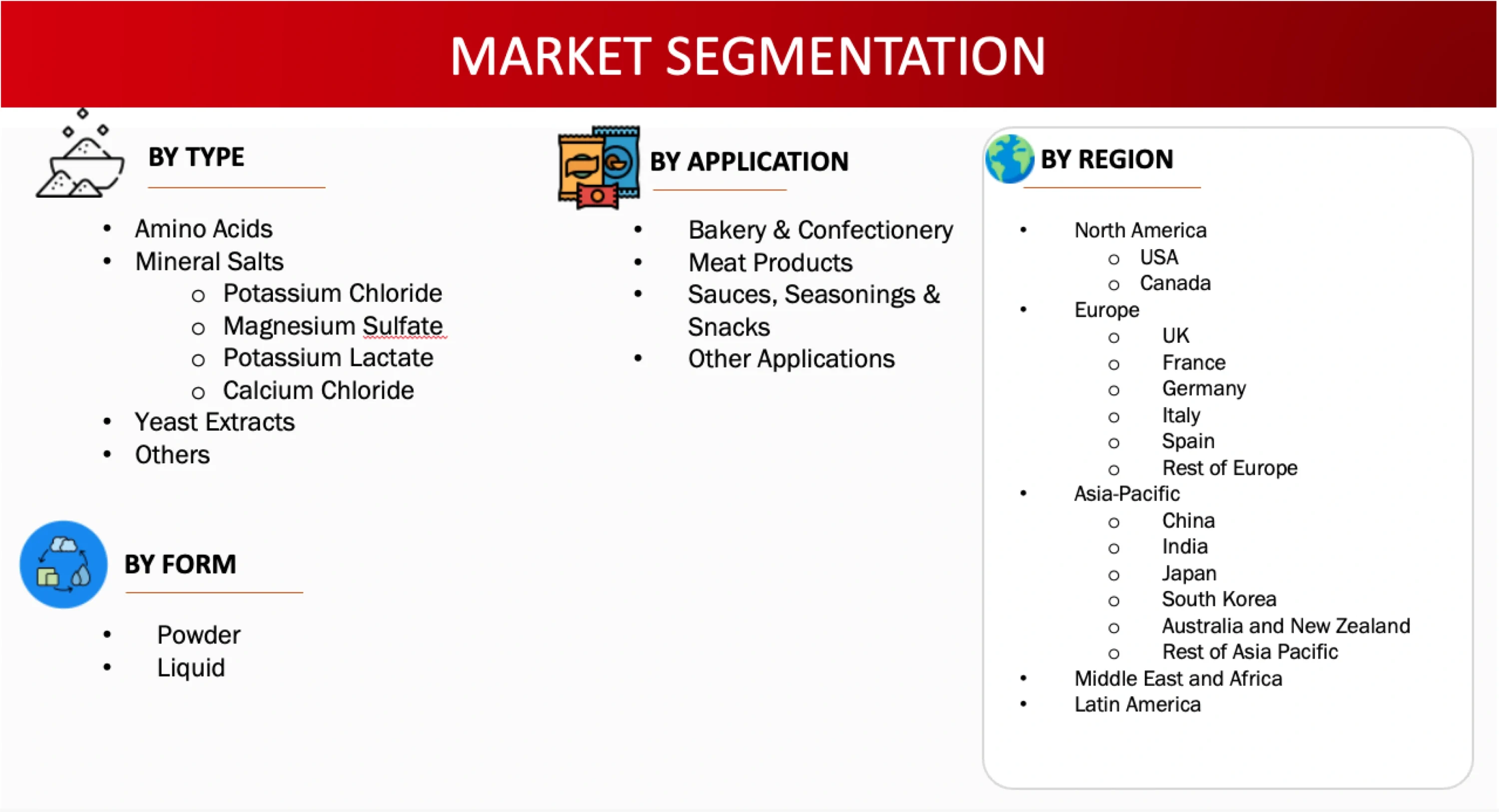Market Segmentation