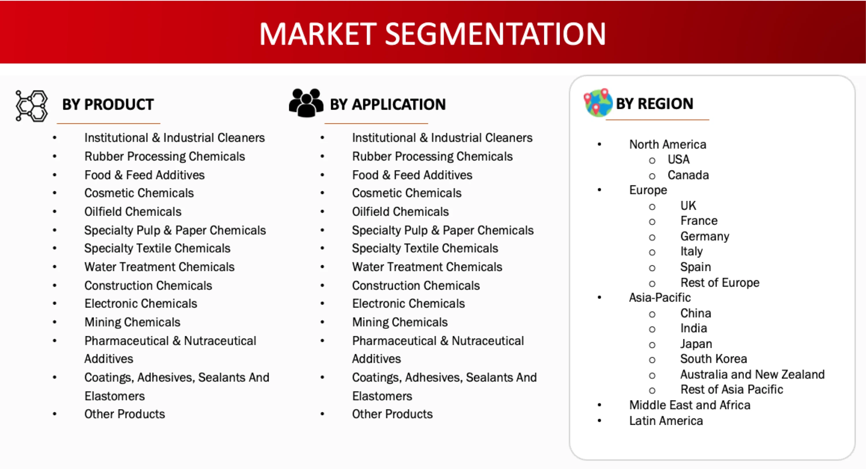 Market Segmentation