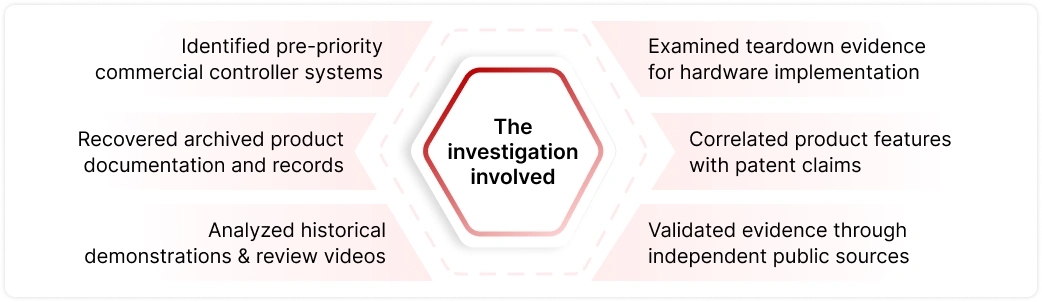 Video game controller investigation methodology Image