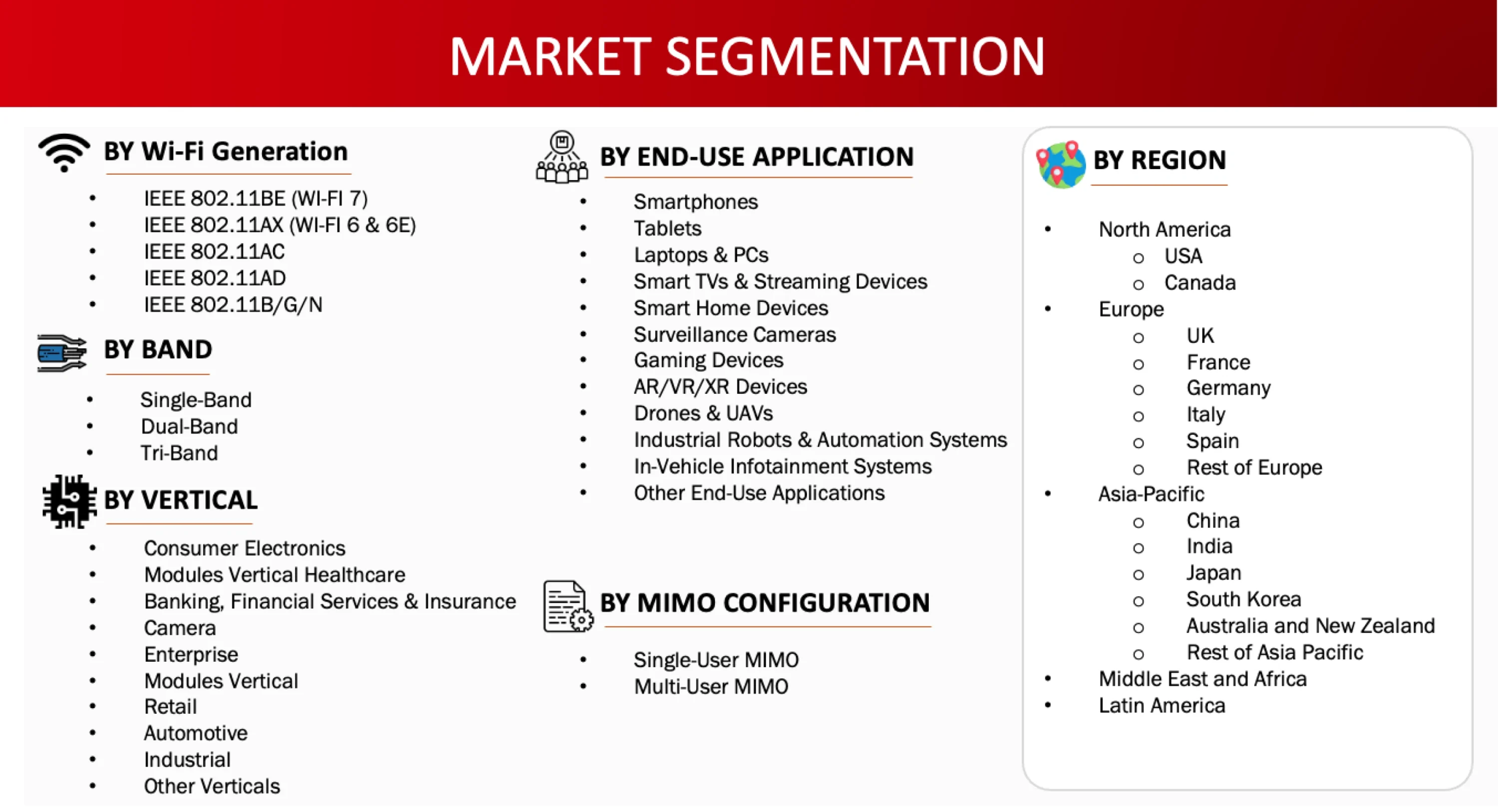 Market Segmentation
