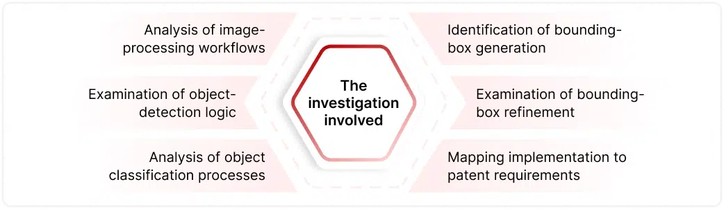 AI-based object detection methodology image