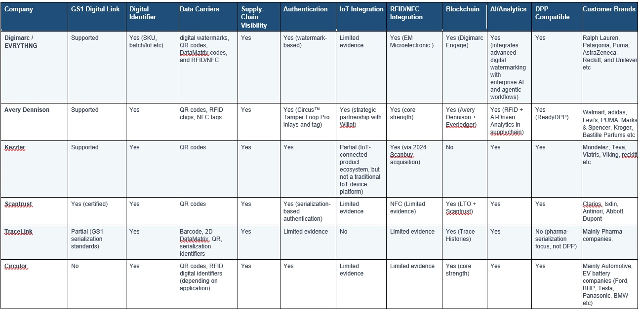 COMPETITIVE LANDSCAPE