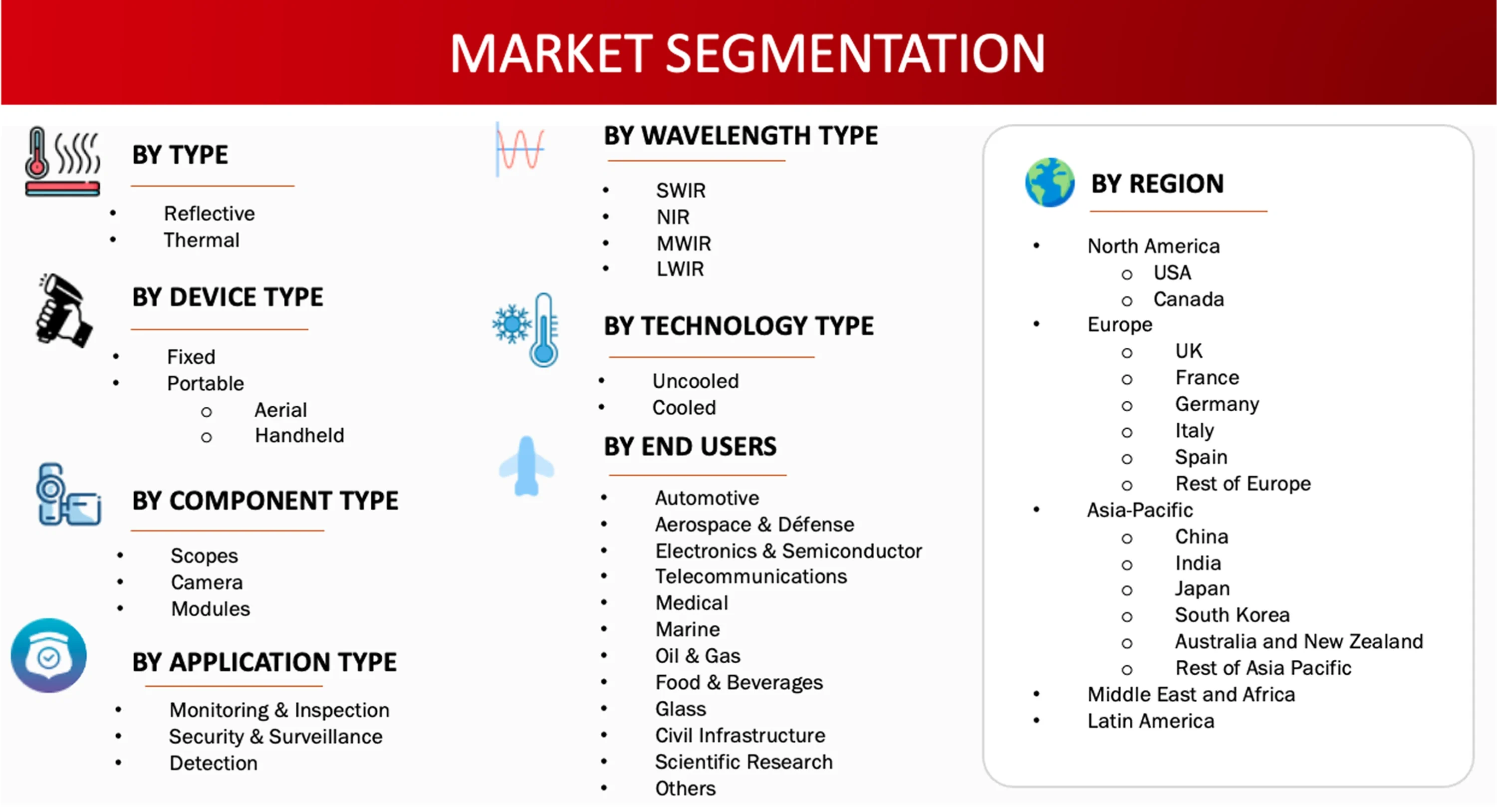 Market Segmentation