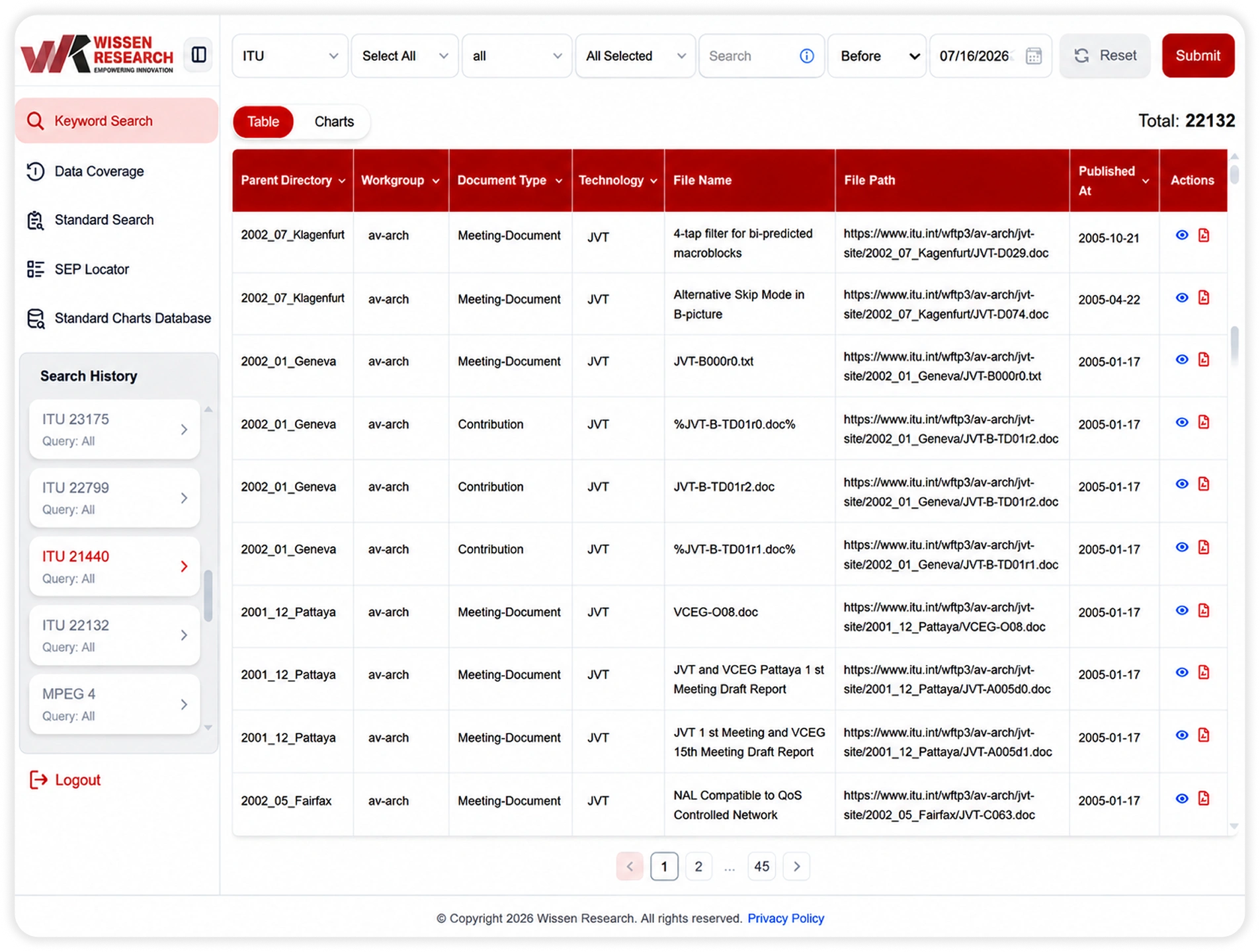 Standards Prior Art & SEP Analyzer dashboard