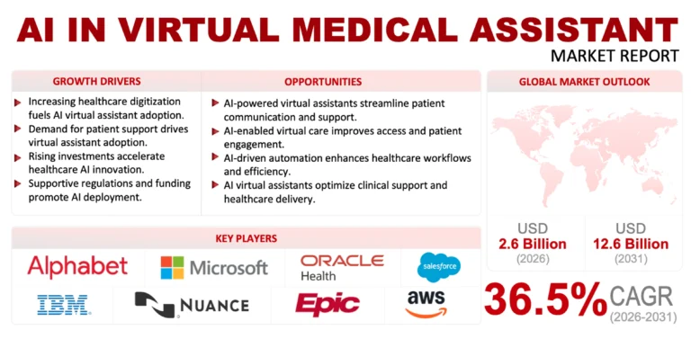 AI in Virtual Medical Assistant Market
