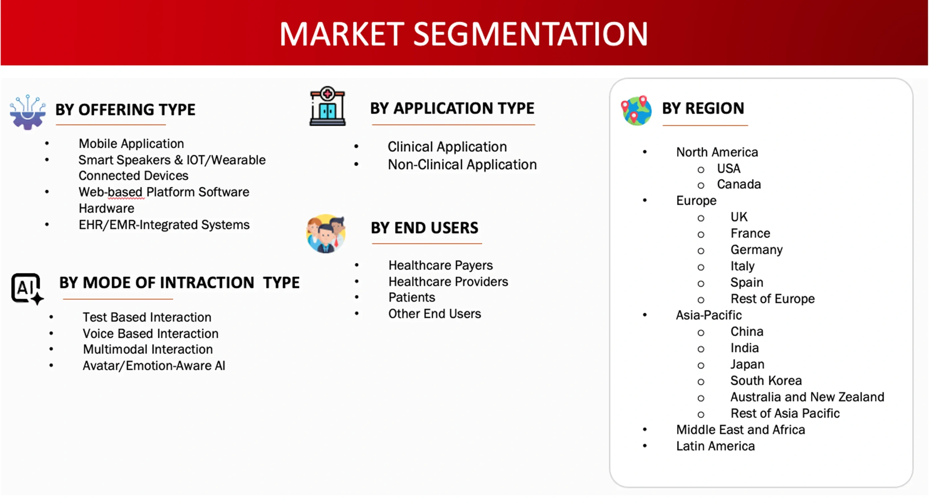 Market Segmentation