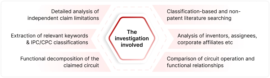 circuit based patent methodology image