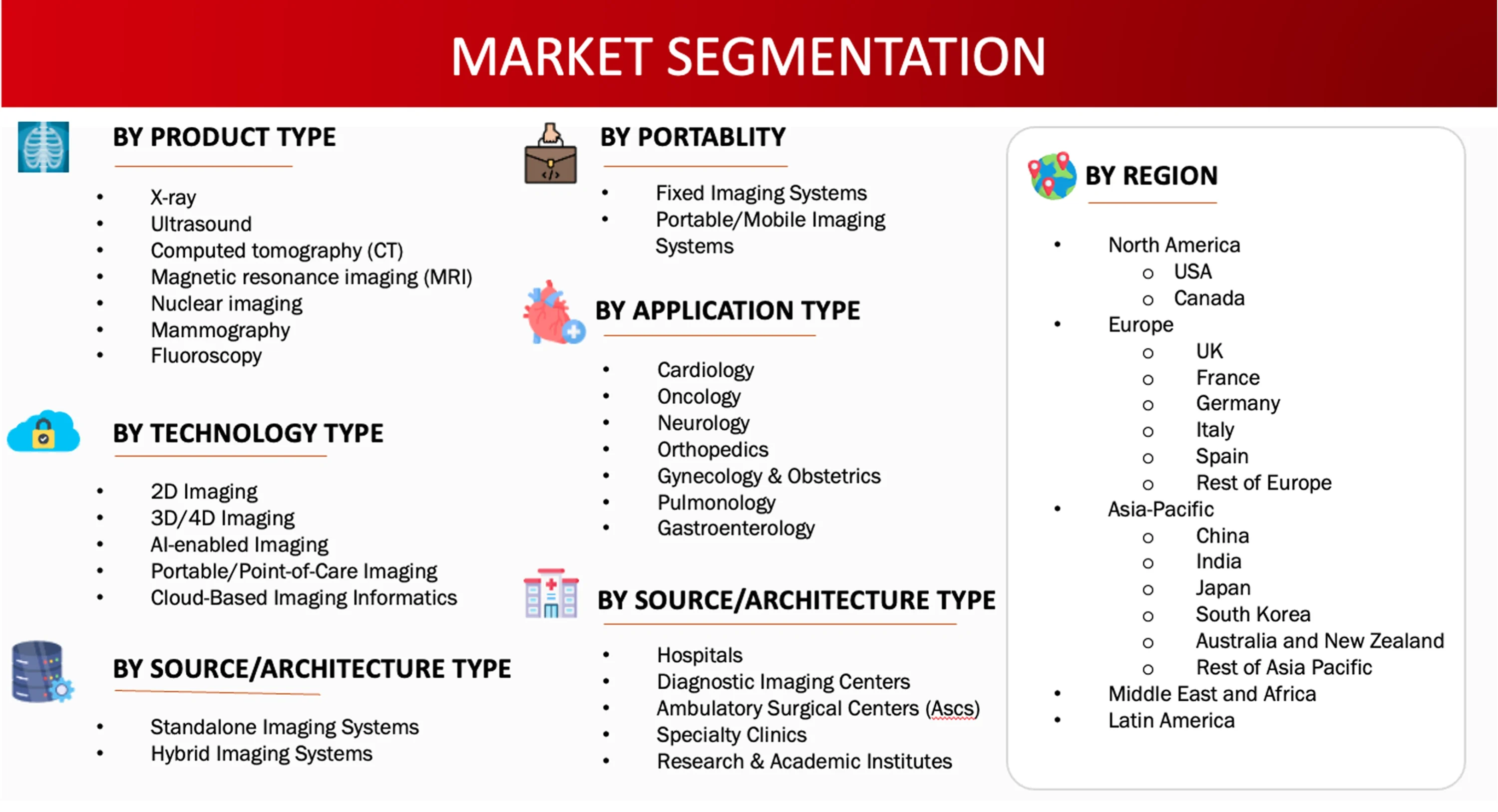 Market Segmentation