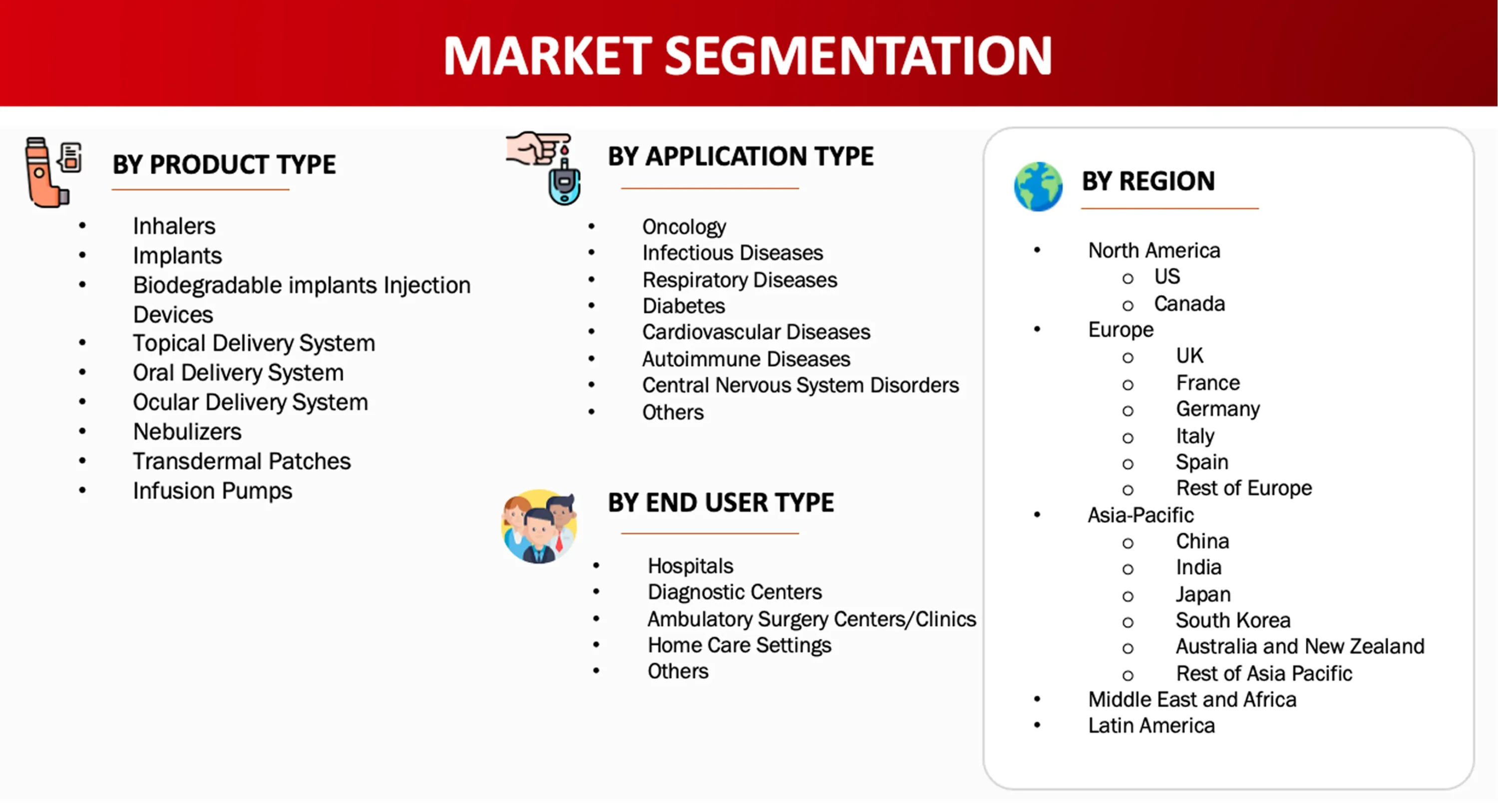Market Segmentation