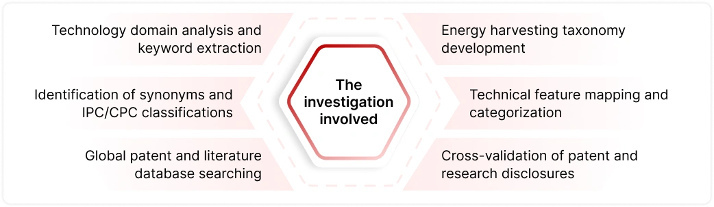 energy harvesting methodology