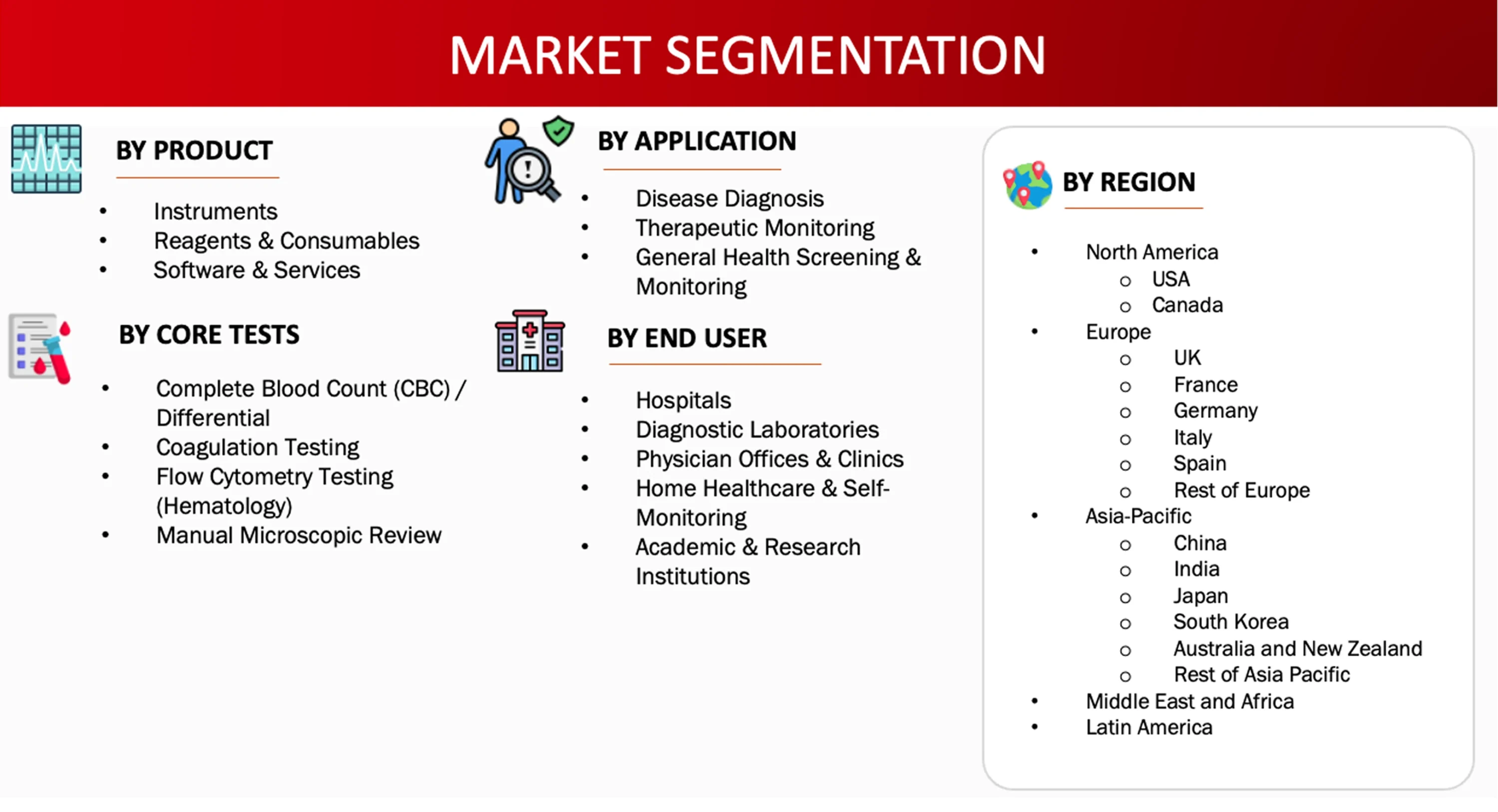 Market Segmentation