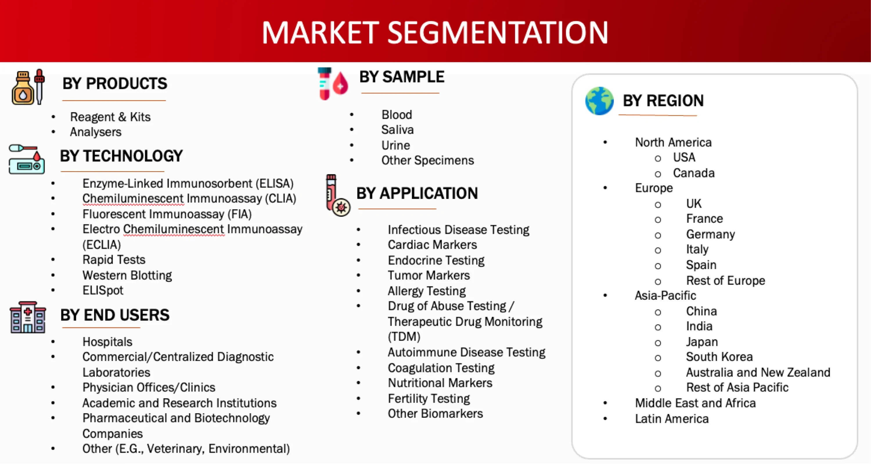 Market Segmentation