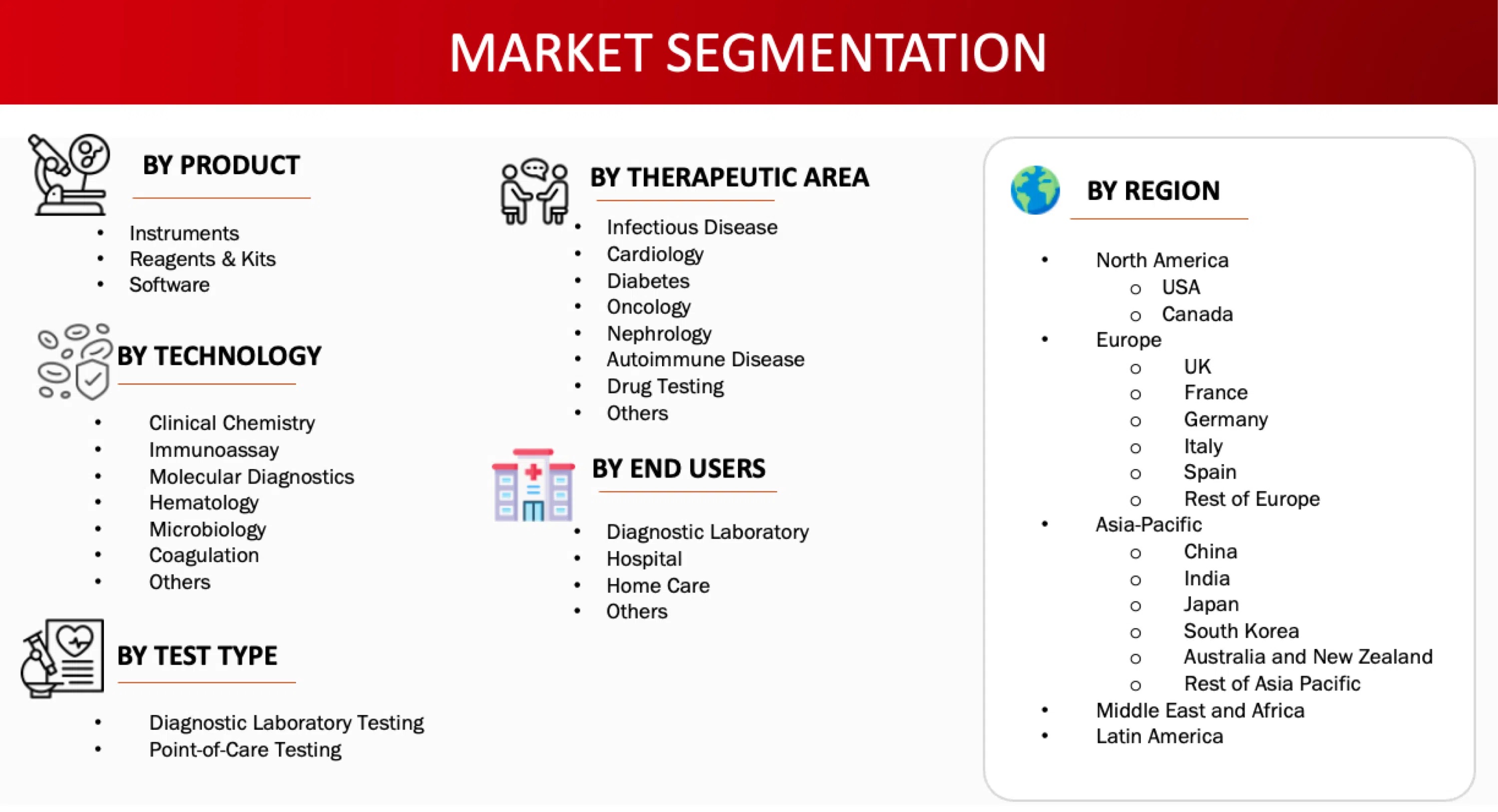 Market Segmentation