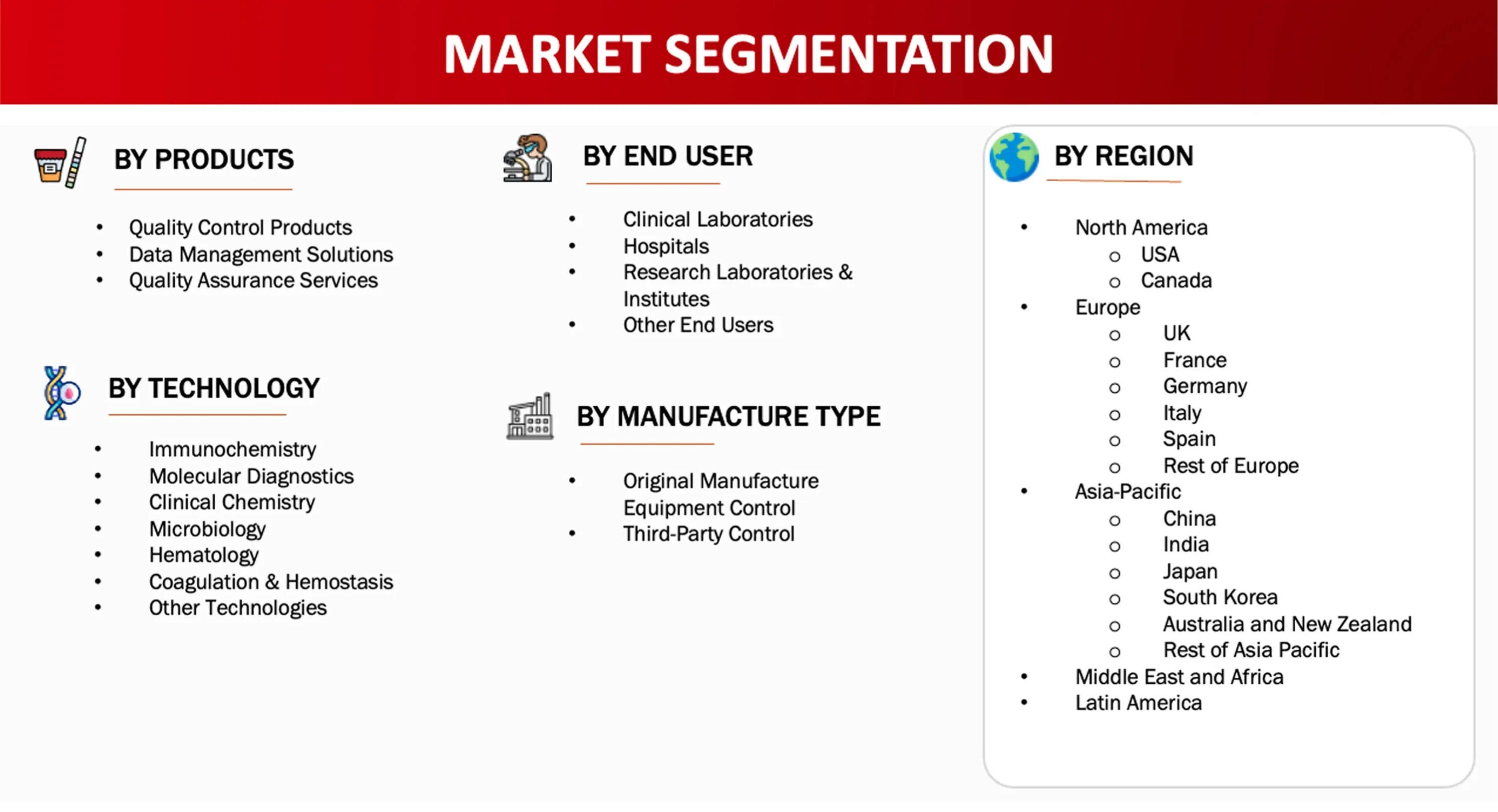 Market Segmentation