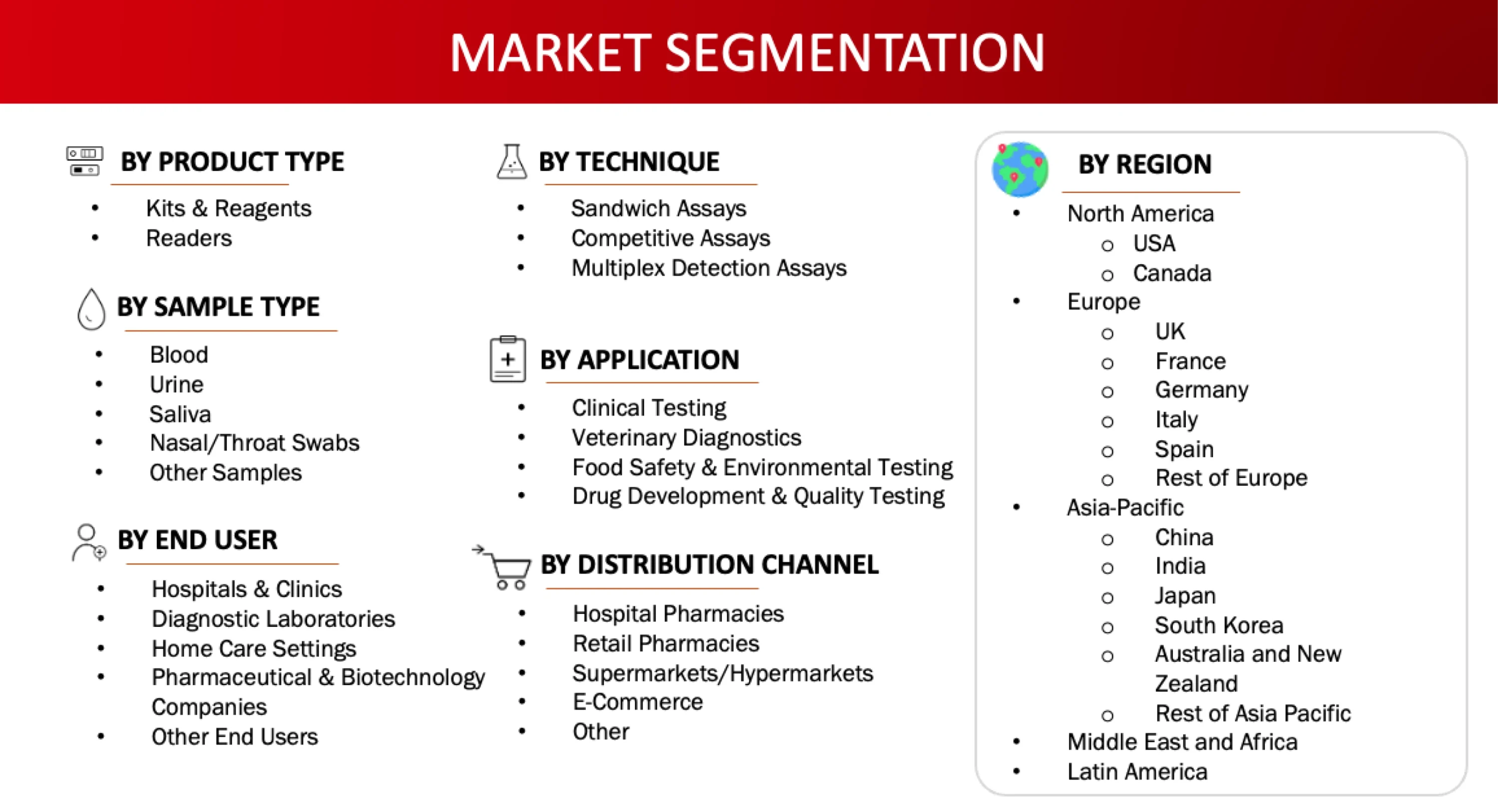 Market Segmentation