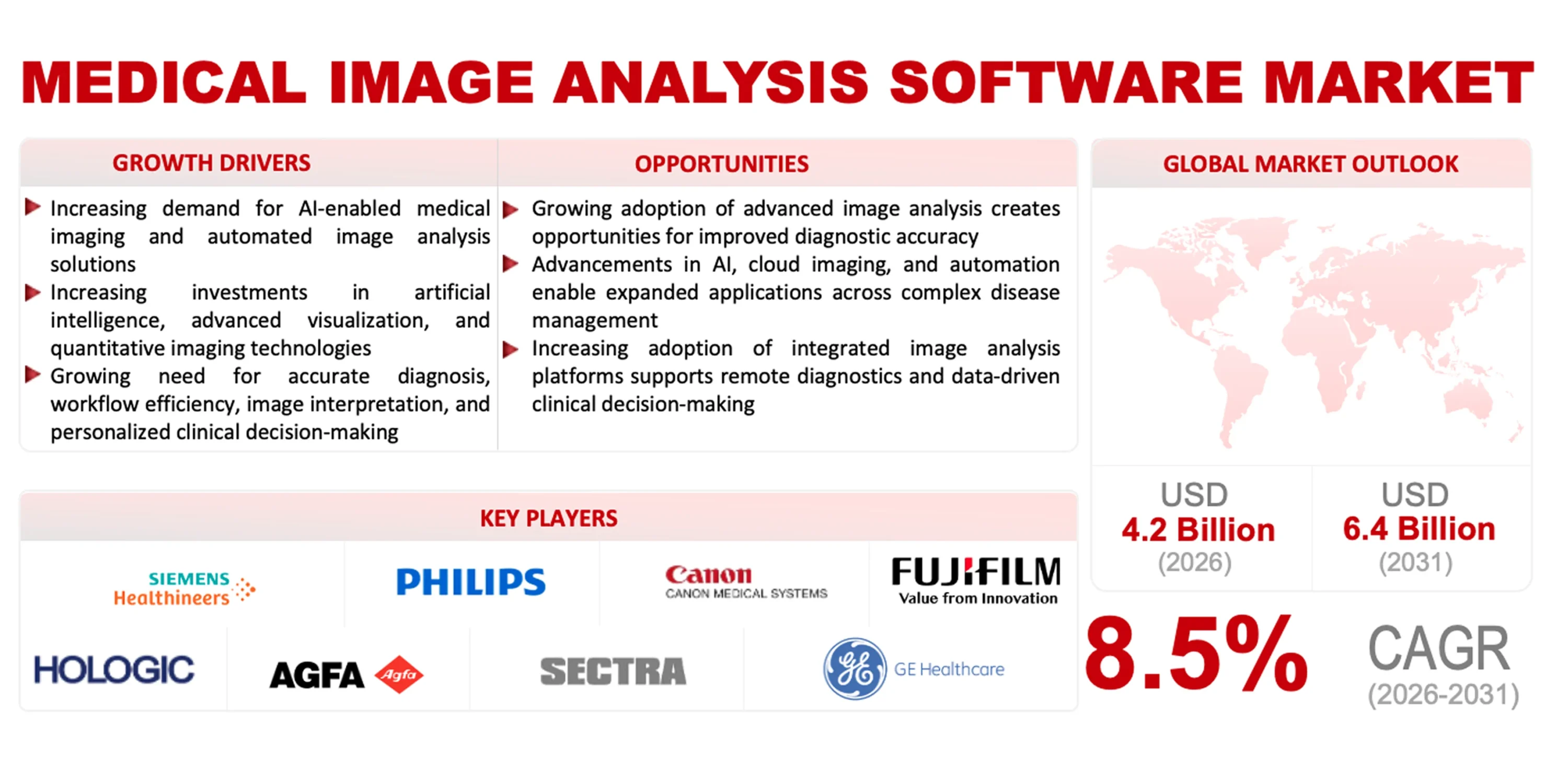 Medical Image Analysis Software Market